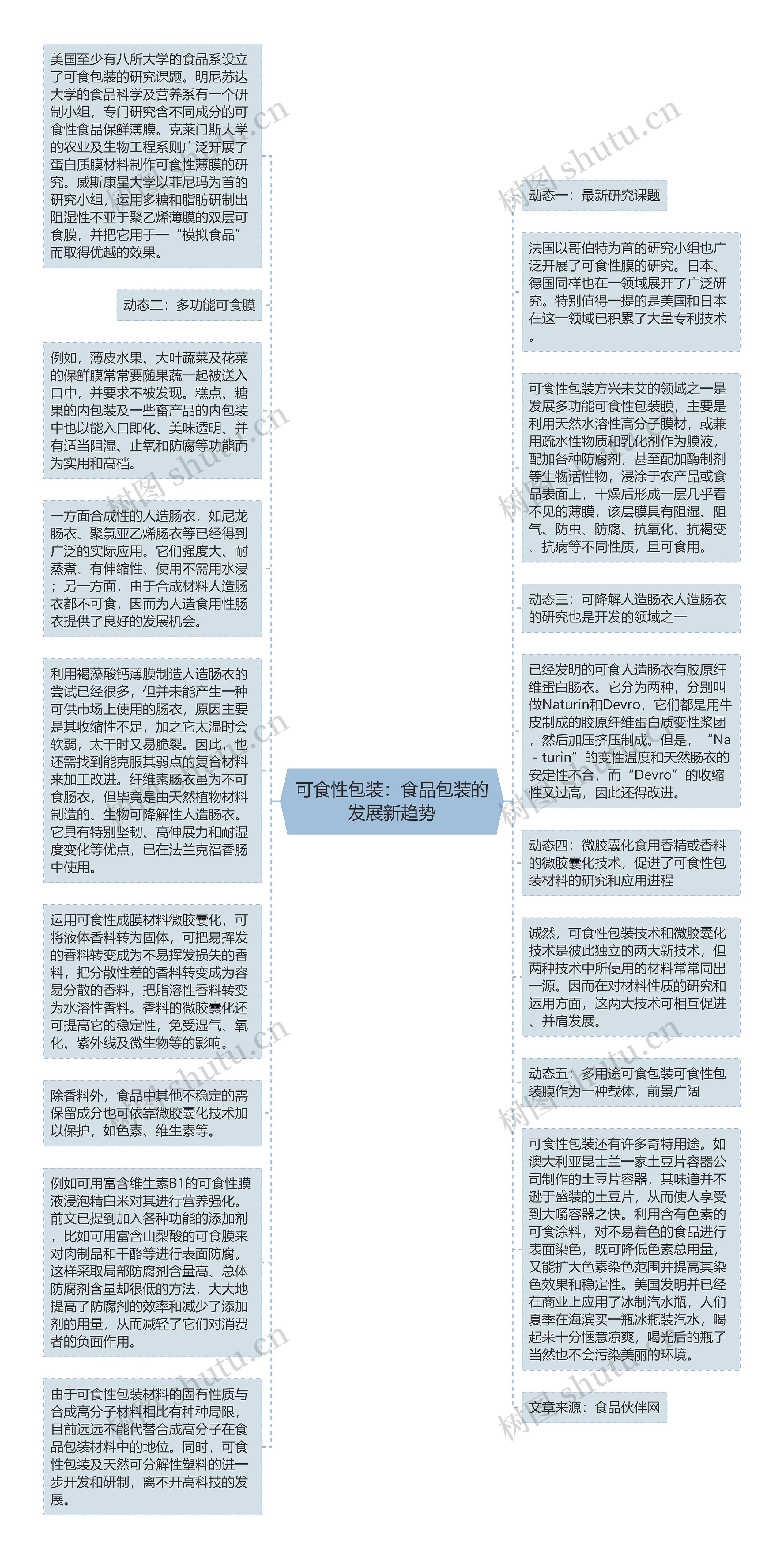 可食性包装：食品包装的发展新趋势