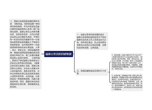 国家公务员的回避制度