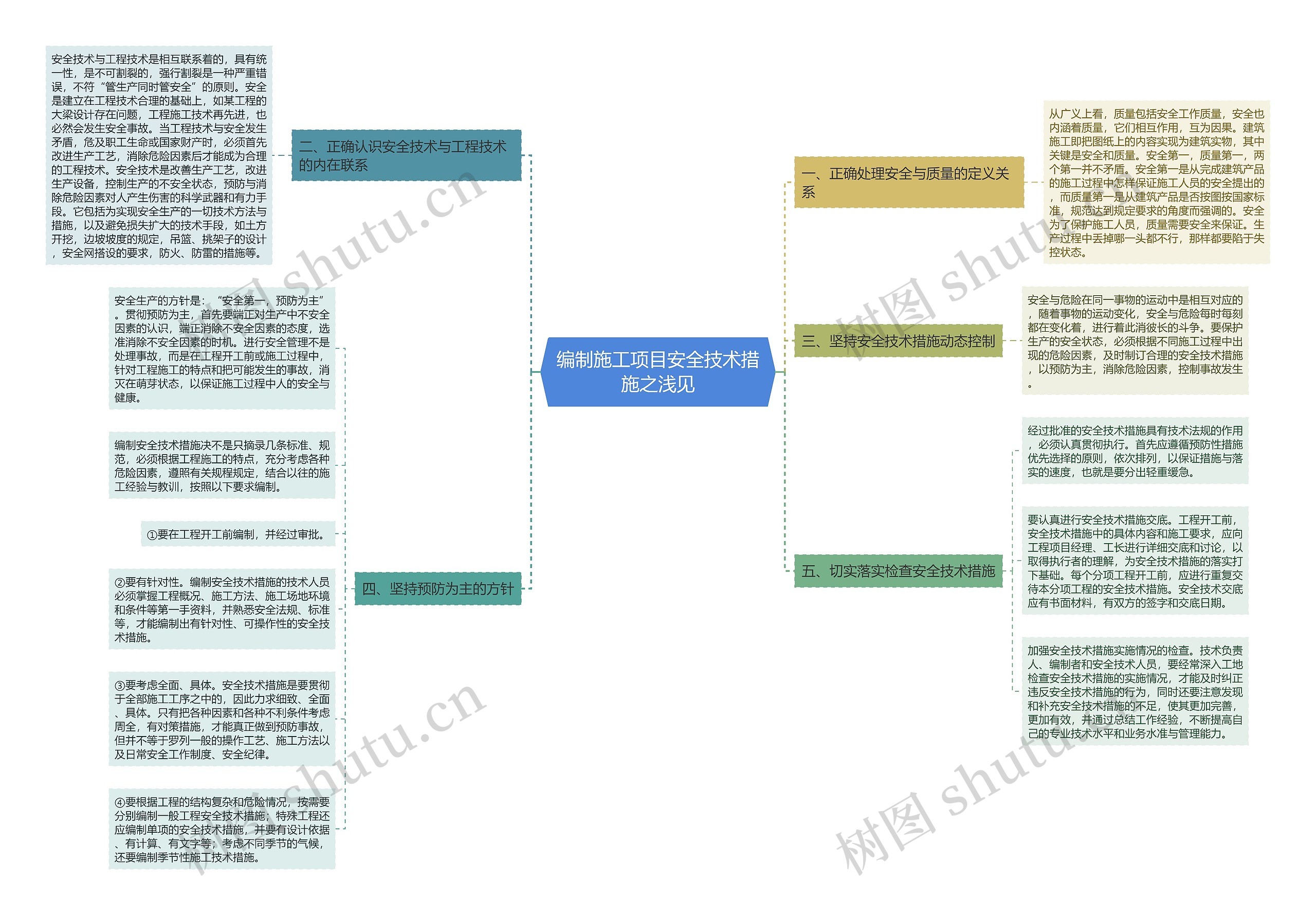 编制施工项目安全技术措施之浅见