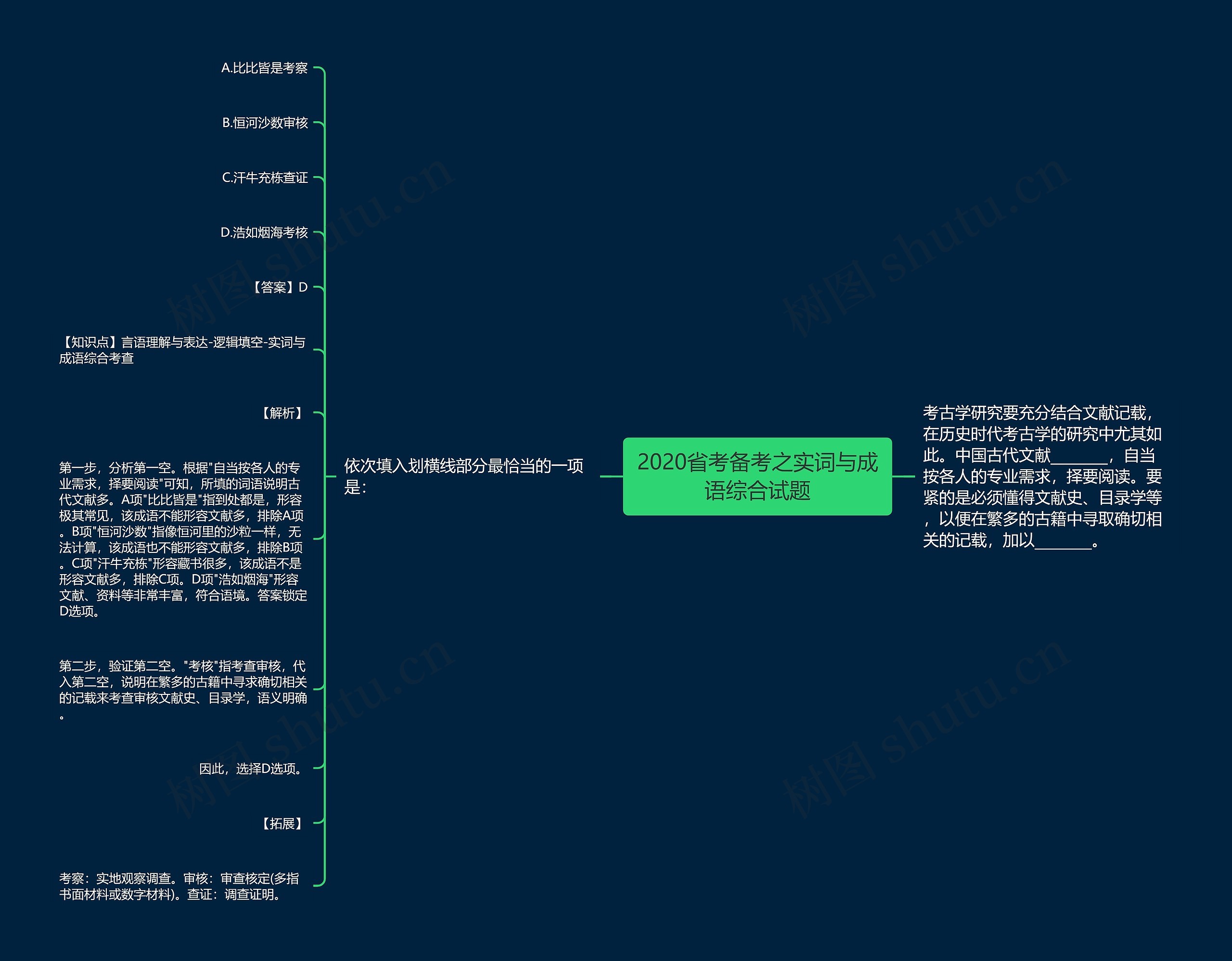 2020省考备考之实词与成语综合试题思维导图