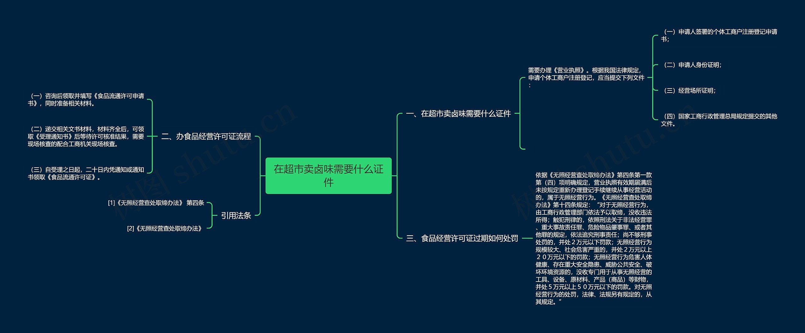 在超市卖卤味需要什么证件