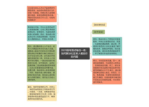 2020国考面试每日一练：如何解决社区老人餐定价的问题