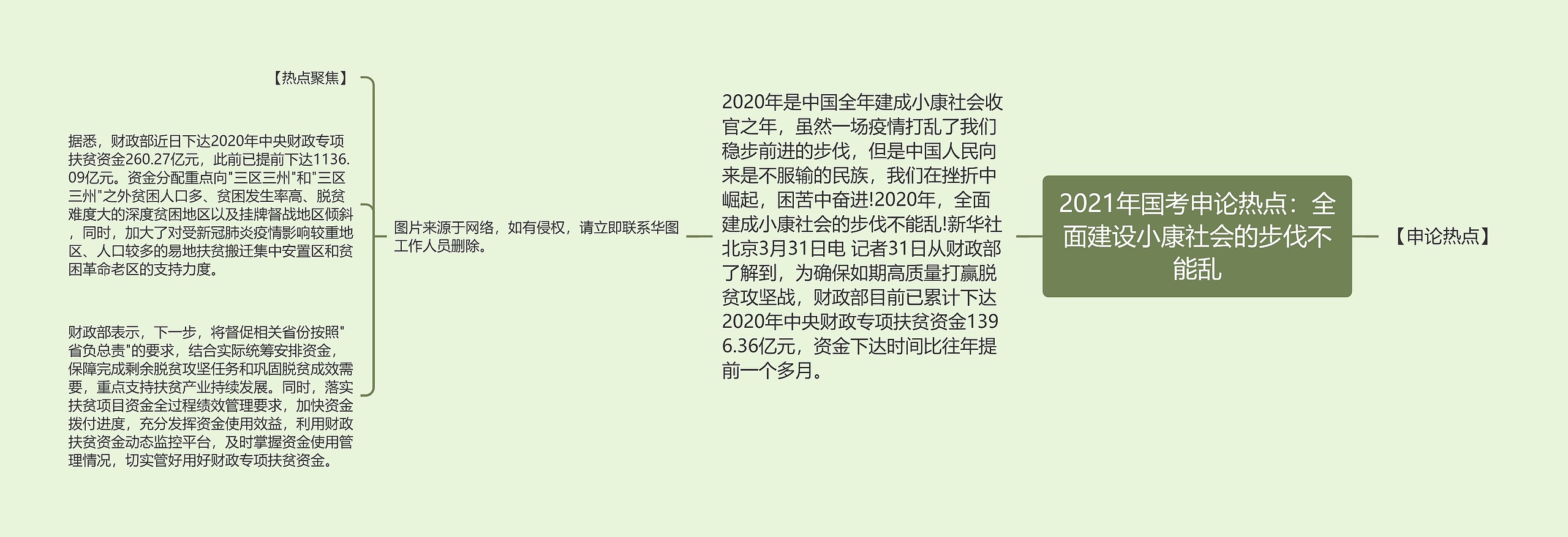 2021年国考申论热点：全面建设小康社会的步伐不能乱