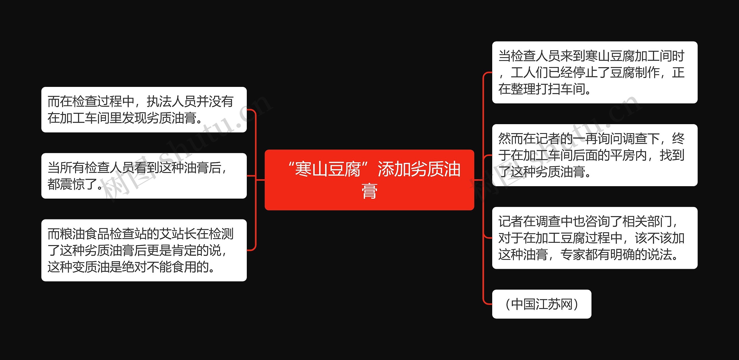 “寒山豆腐”添加劣质油膏思维导图