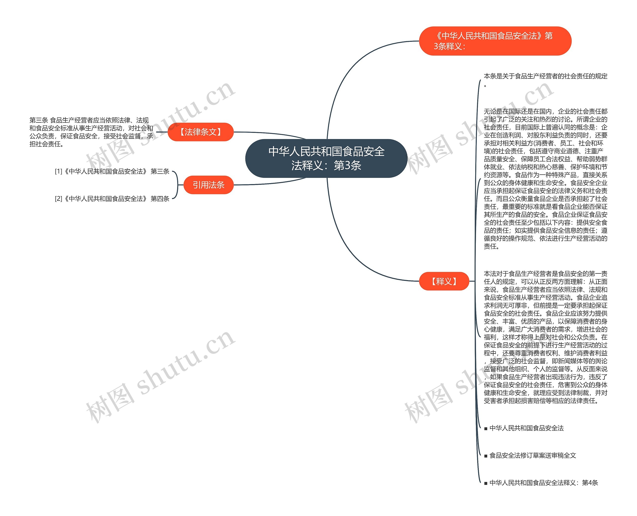 中华人民共和国食品安全法释义：第3条思维导图