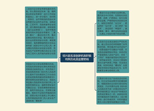 绍兴县五项创新机制积极构筑危化品监管防线