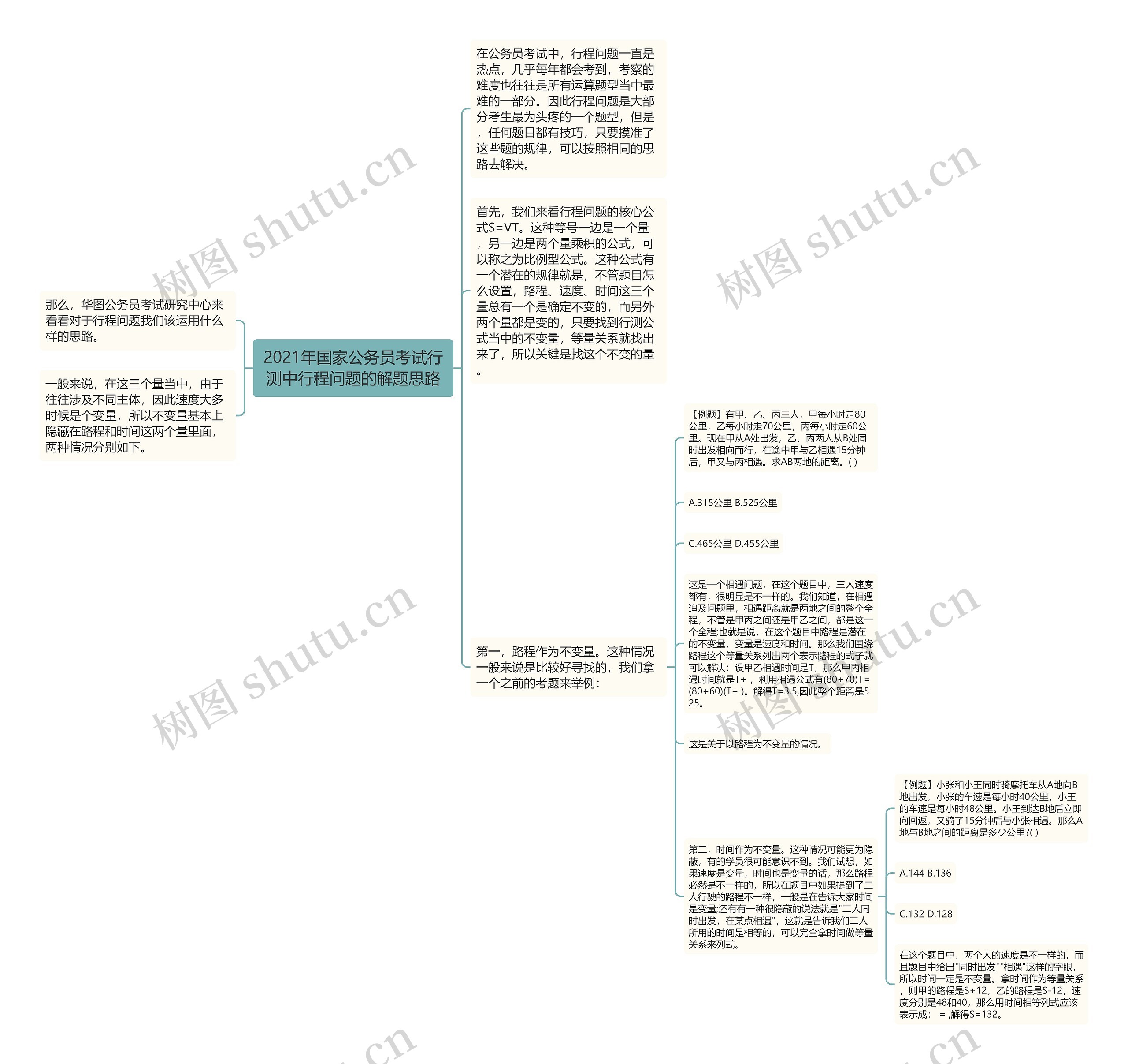 2021年国家公务员考试行测中行程问题的解题思路