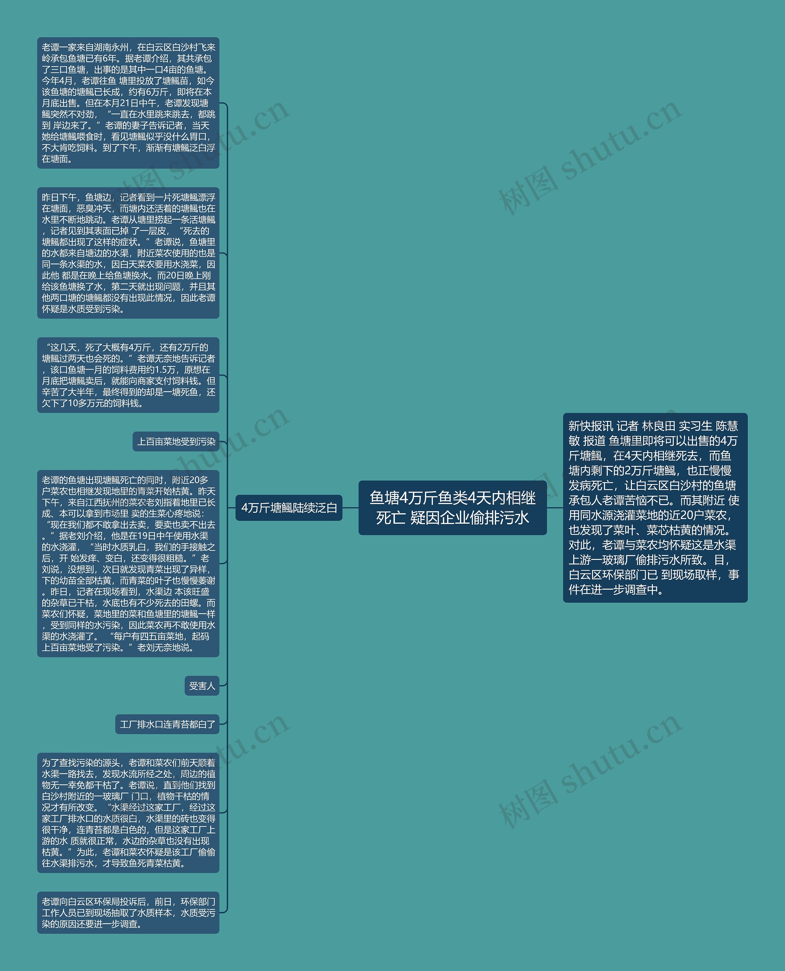 鱼塘4万斤鱼类4天内相继死亡 疑因企业偷排污水