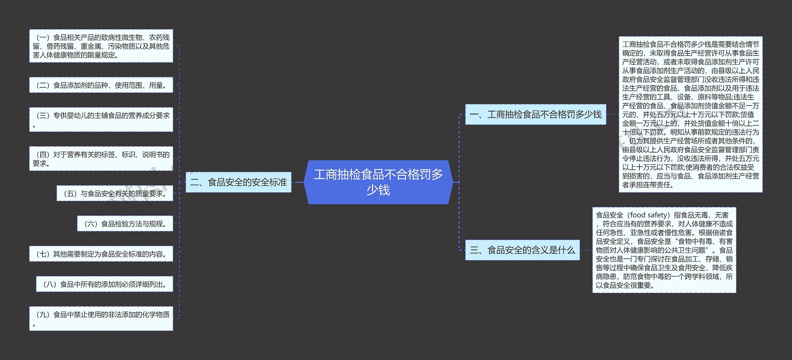 工商抽检食品不合格罚多少钱