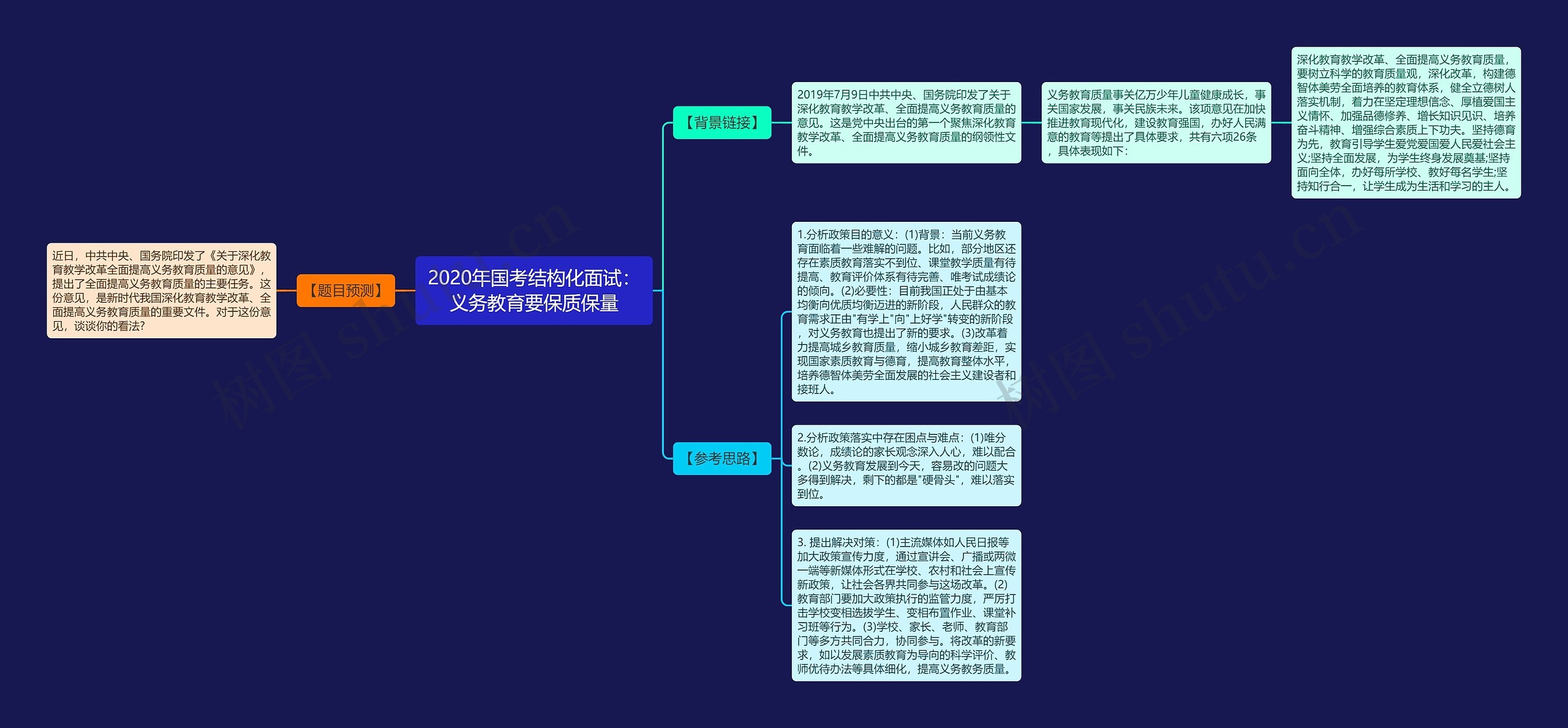 2020年国考结构化面试：义务教育要保质保量