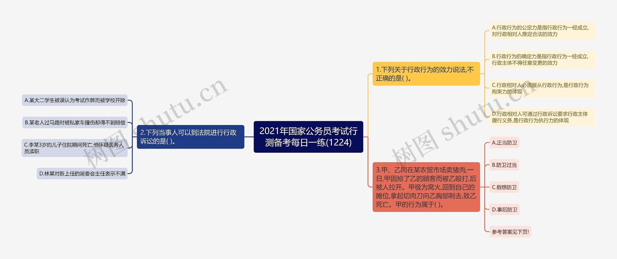 2021年国家公务员考试行测备考每日一练(1224)