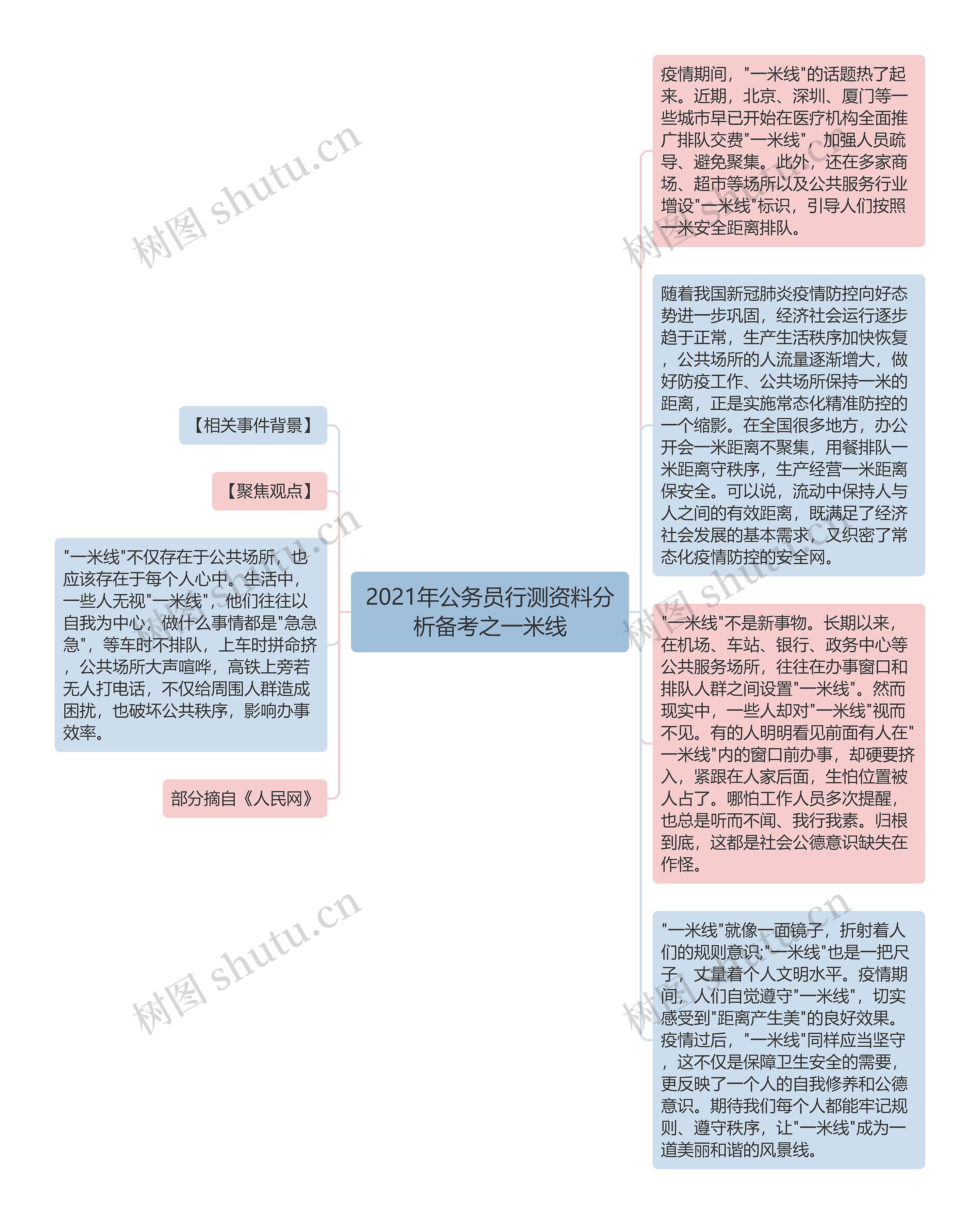 2021年公务员行测资料分析备考之一米线