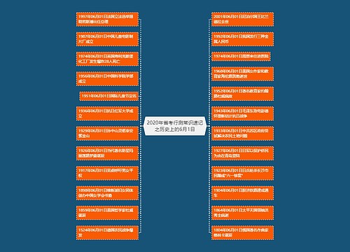 2020年省考行测常识速记之历史上的6月1日