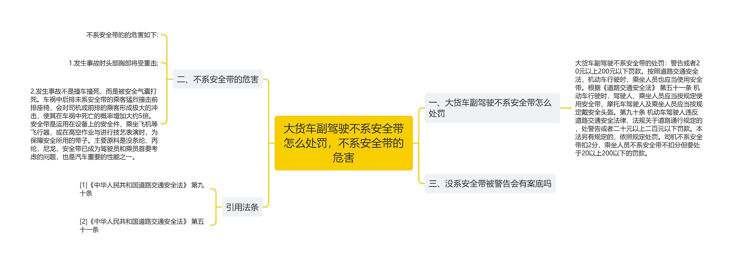 大货车副驾驶不系安全带怎么处罚，不系安全带的危害