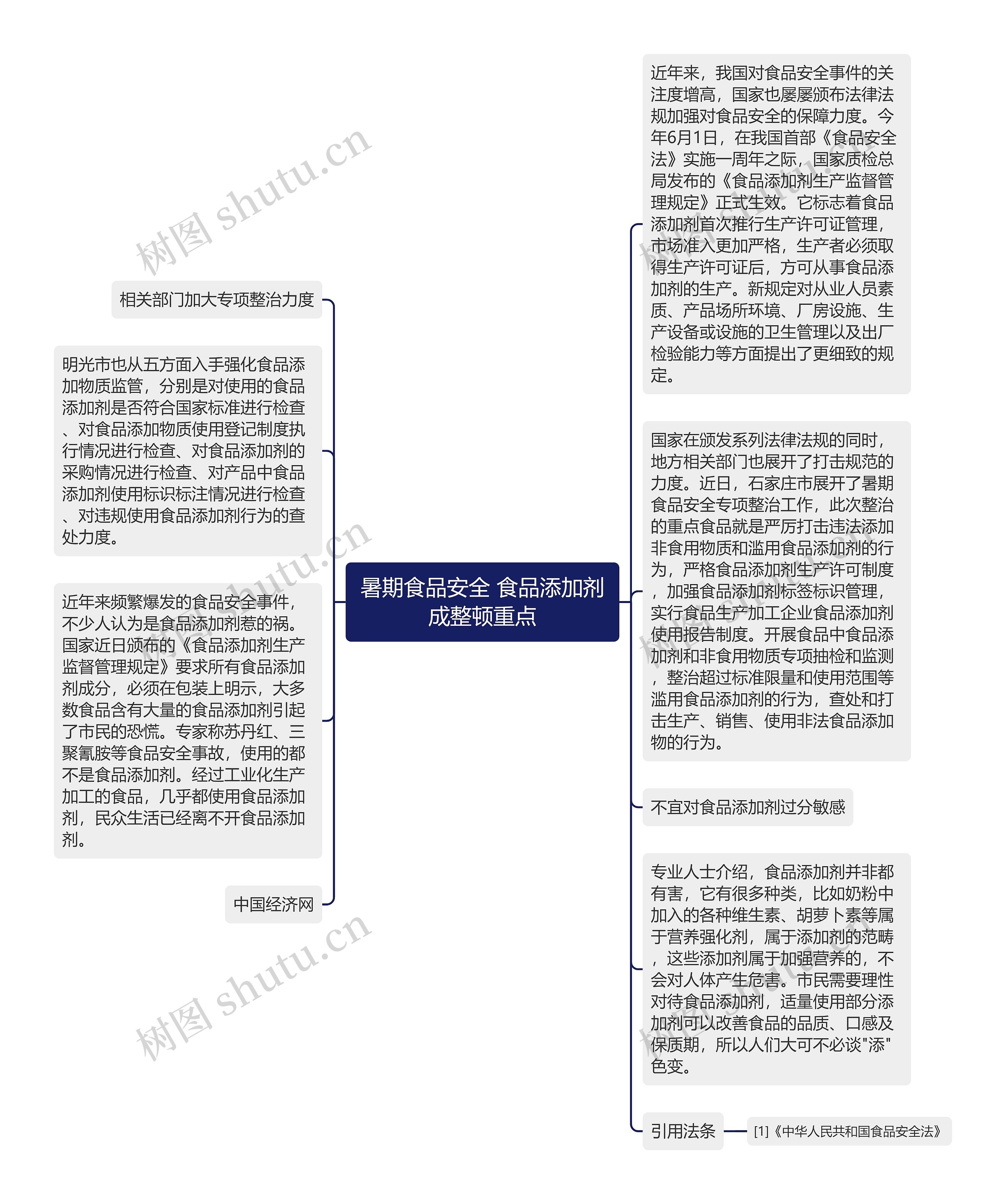 暑期食品安全 食品添加剂成整顿重点思维导图