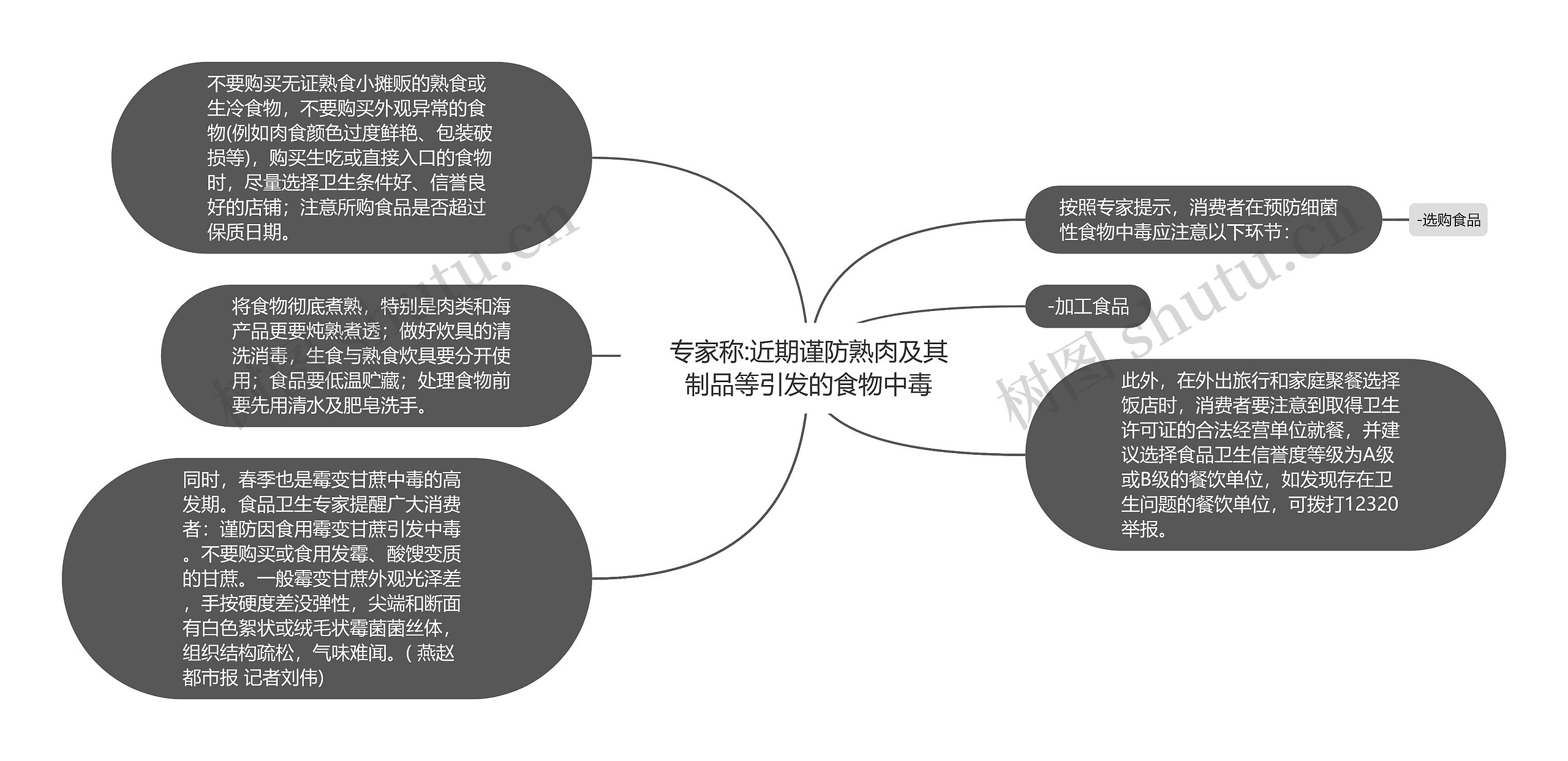 专家称:近期谨防熟肉及其制品等引发的食物中毒