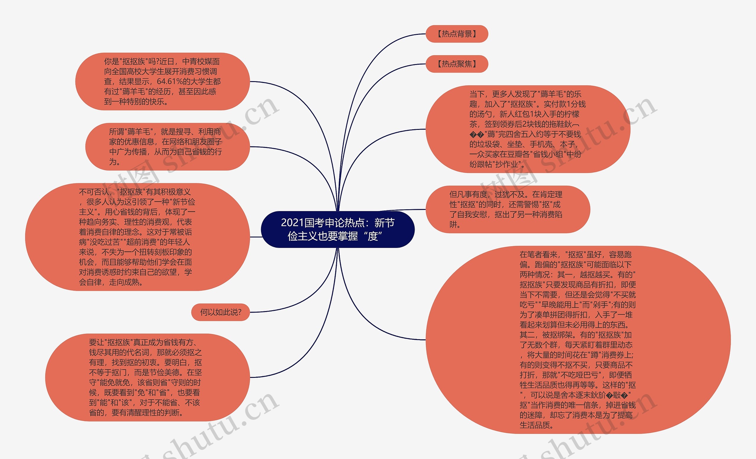 2021国考申论热点：新节俭主义也要掌握“度”思维导图