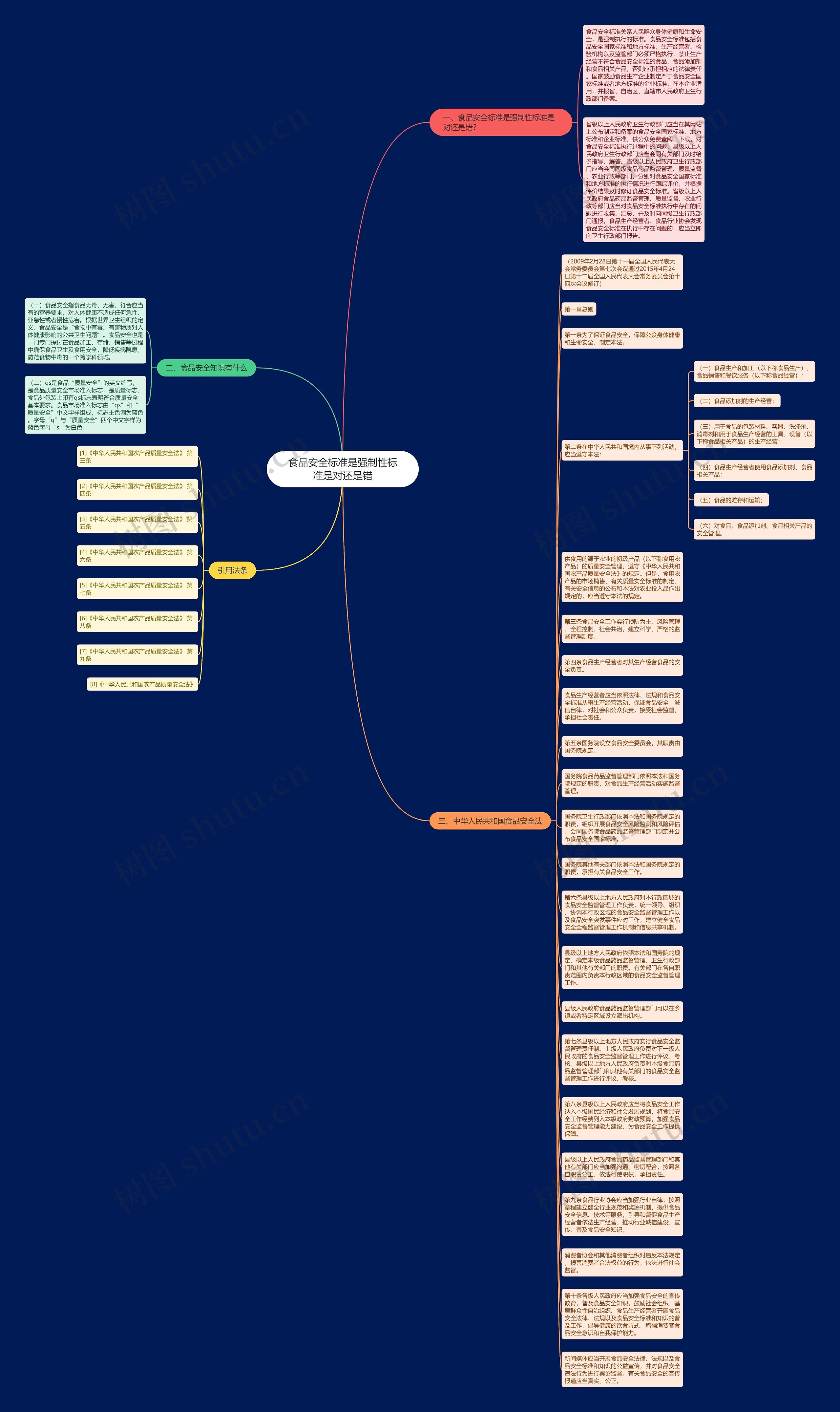 食品安全标准是强制性标准是对还是错思维导图