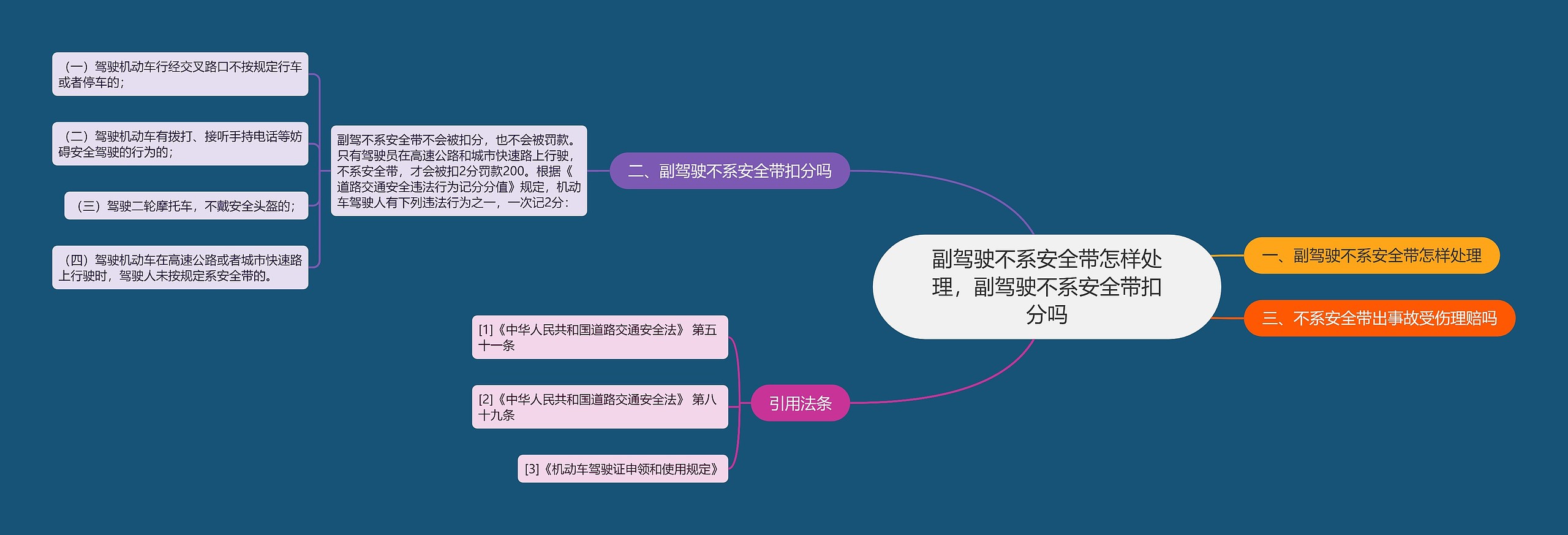 副驾驶不系安全带怎样处理，副驾驶不系安全带扣分吗