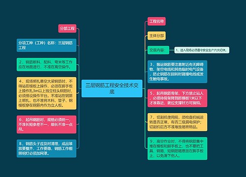 三层钢筋工程安全技术交底