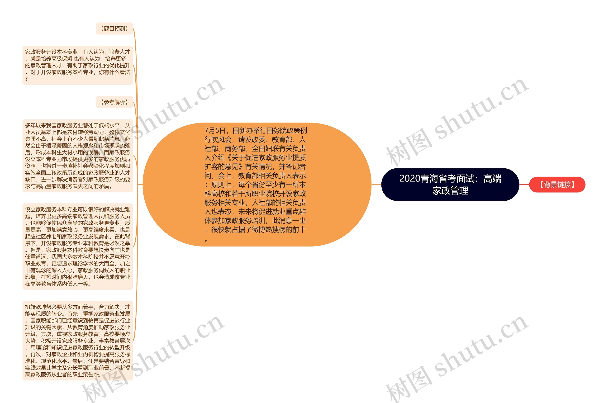 2020青海省考面试：高端家政管理思维导图