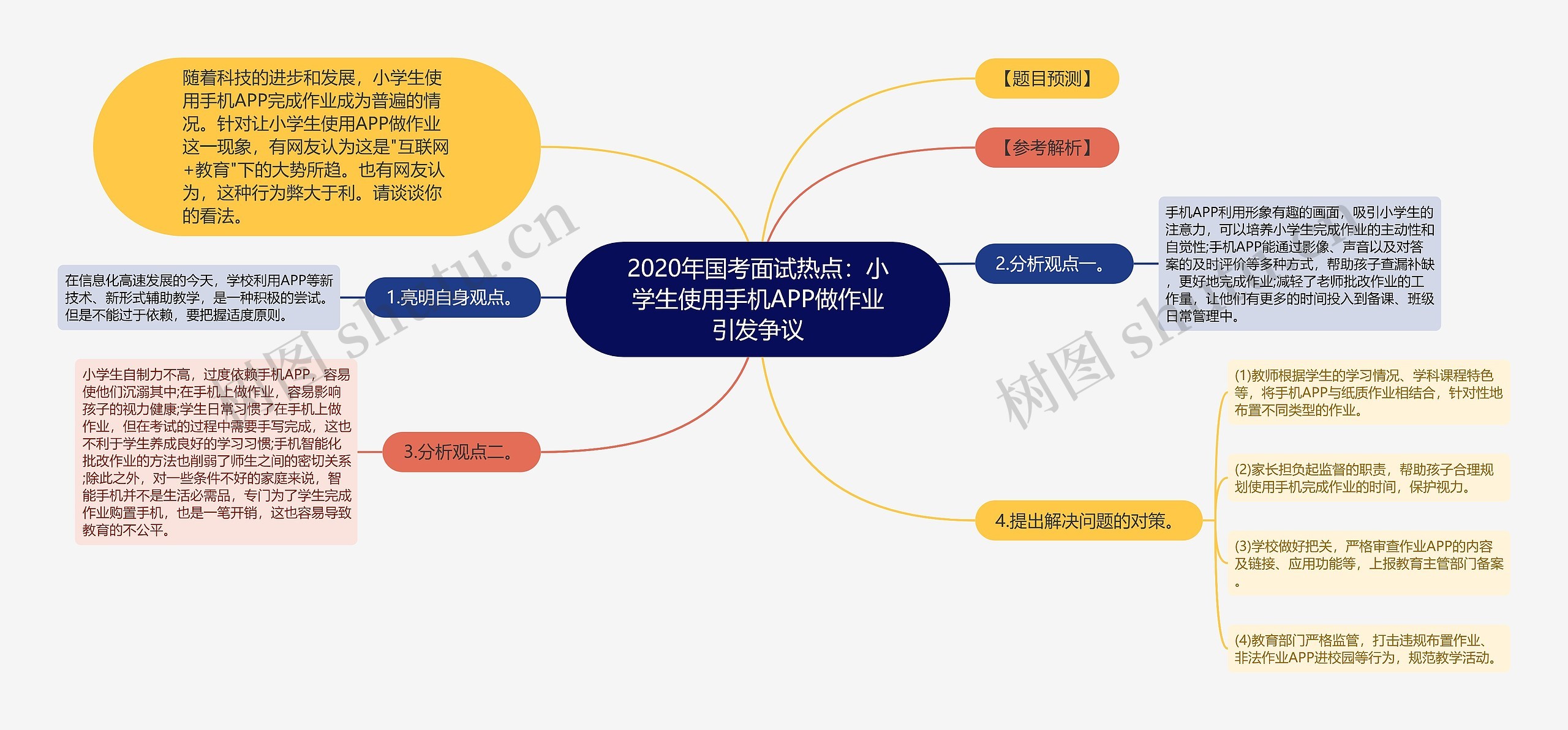 2020年国考面试热点：小学生使用手机APP做作业引发争议