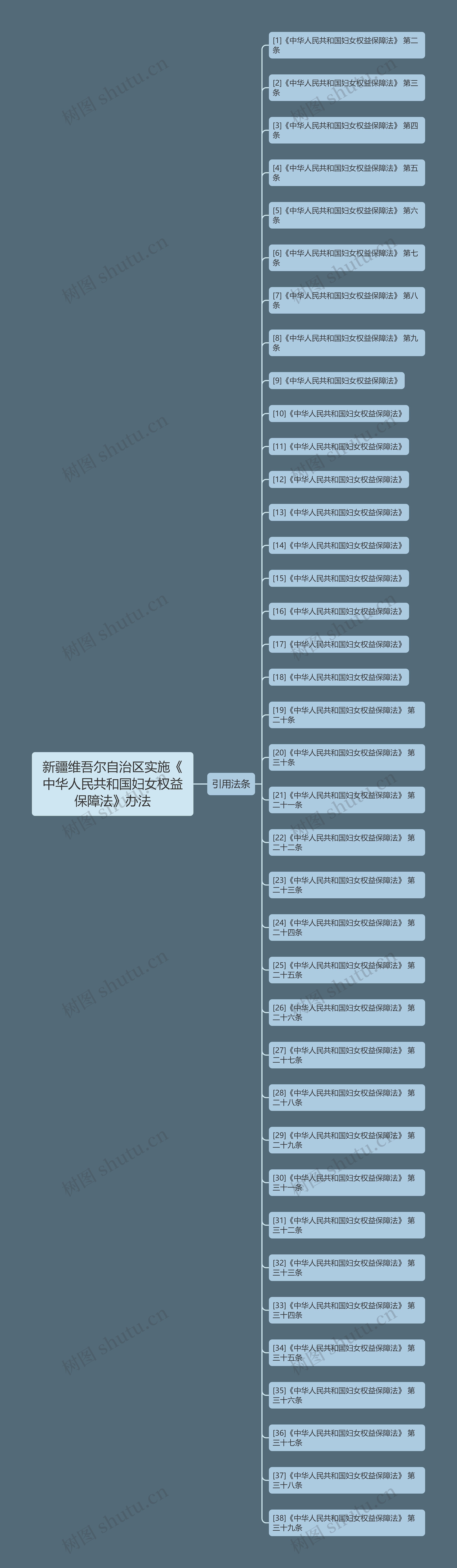 新疆维吾尔自治区实施《中华人民共和国妇女权益保障法》办法