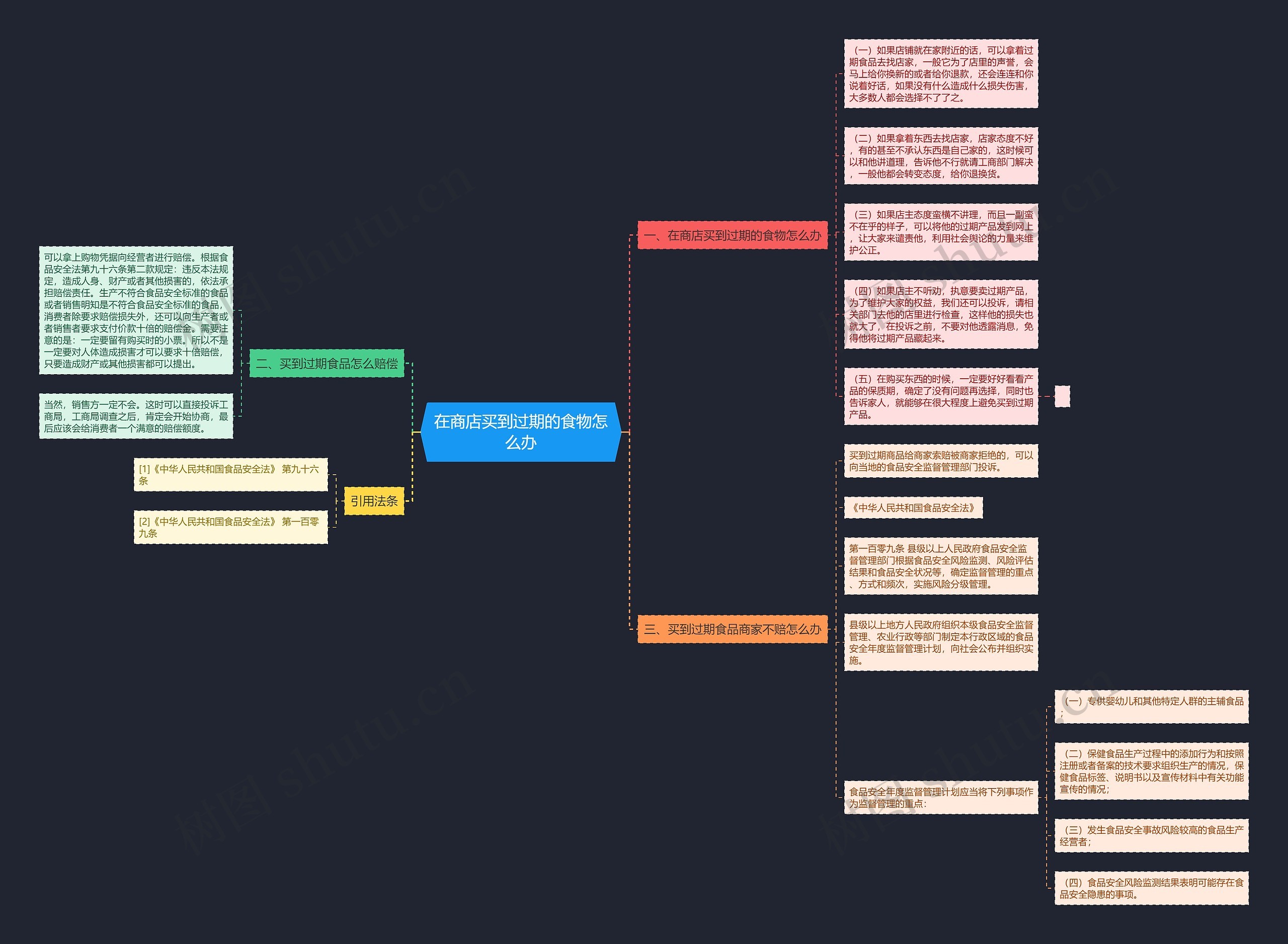 在商店买到过期的食物怎么办 在商店买到过期的食物怎么办