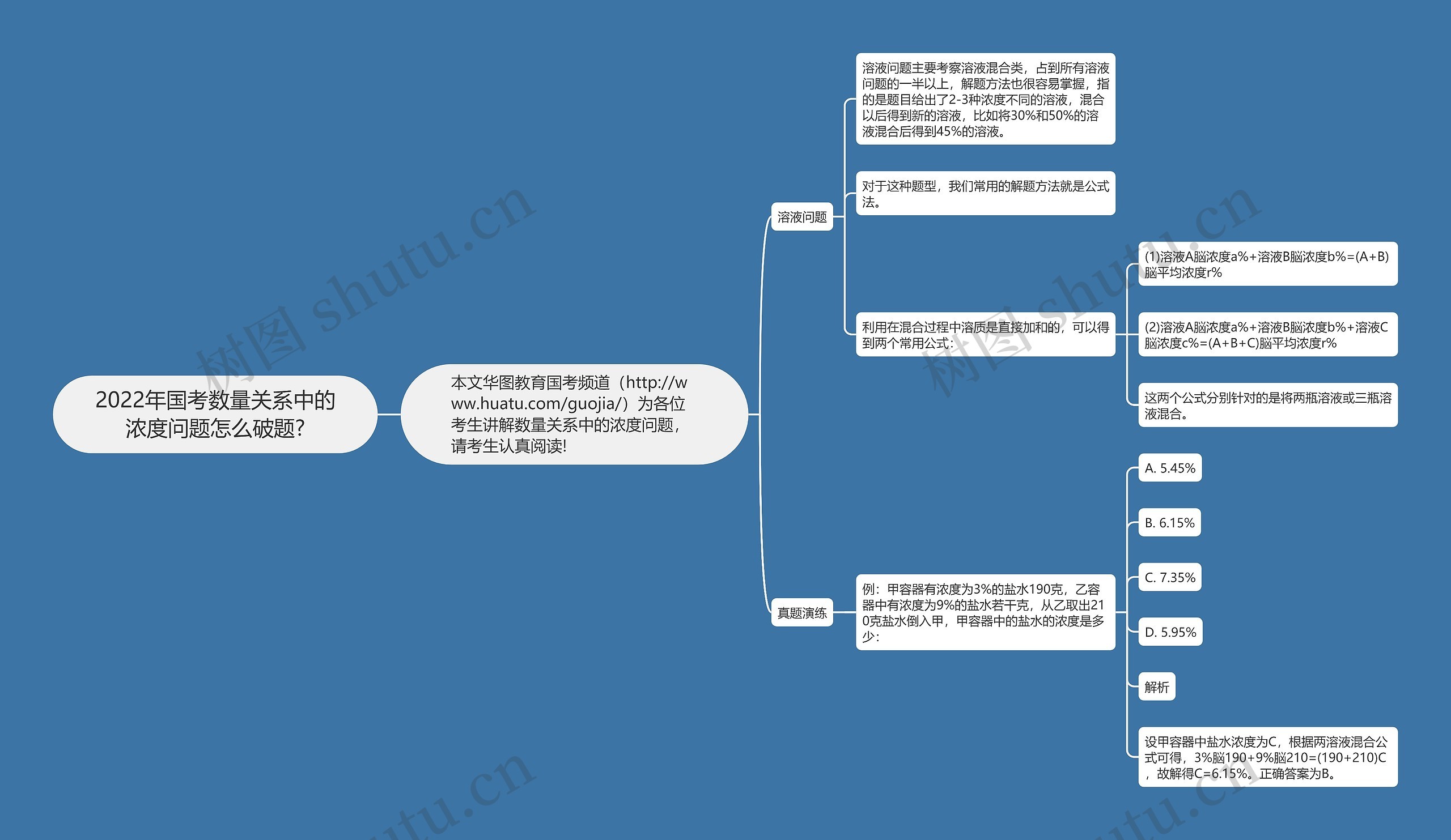 2022年国考数量关系中的浓度问题怎么破题?