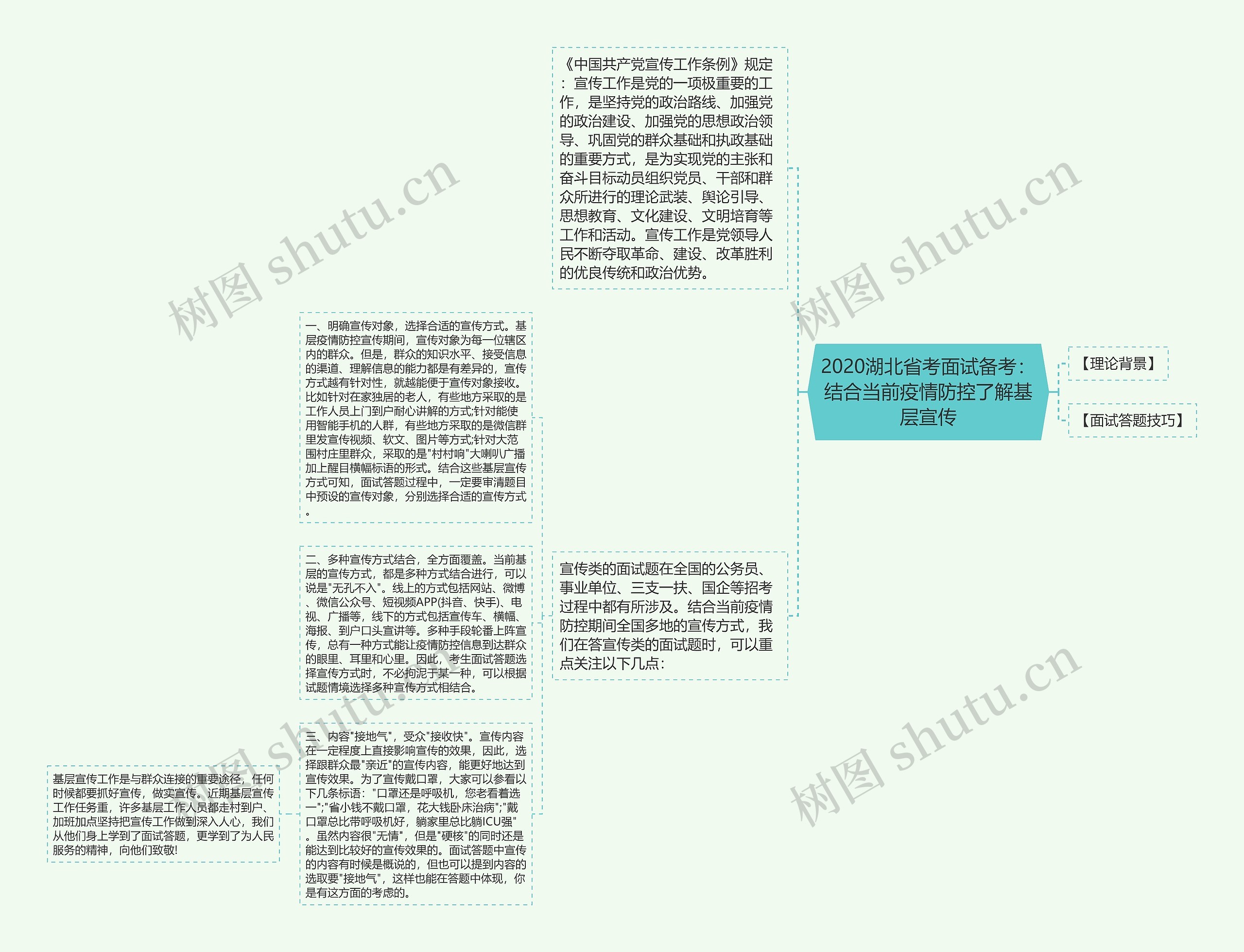 2020湖北省考面试备考：结合当前疫情防控了解基层宣传