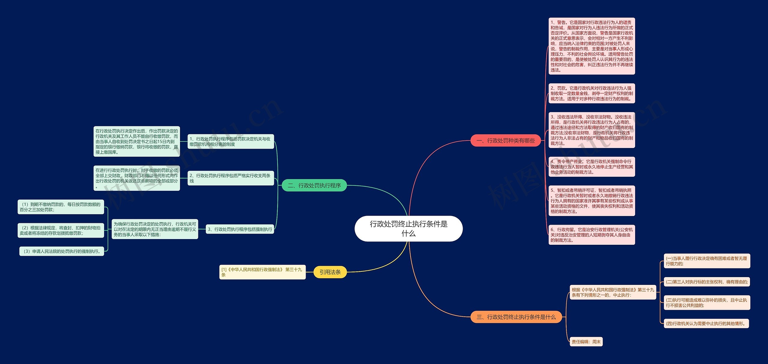 行政处罚终止执行条件是什么思维导图