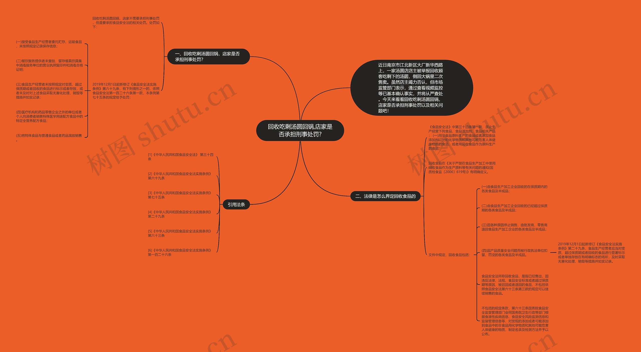 回收吃剩汤圆回锅,店家是否承担刑事处罚?思维导图