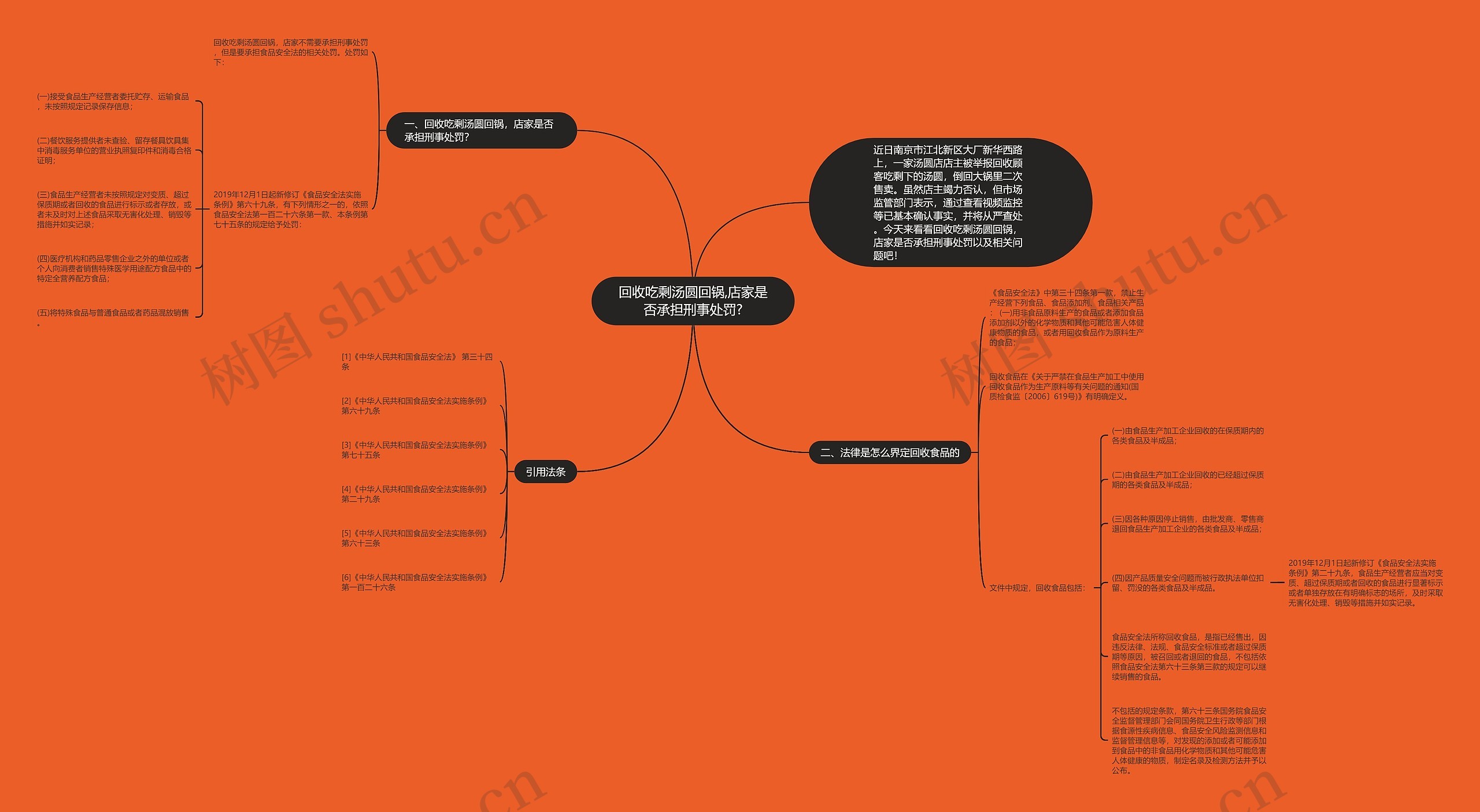 回收吃剩汤圆回锅,店家是否承担刑事处罚? 回收吃剩汤圆回锅,店家是否承担刑事处罚?
