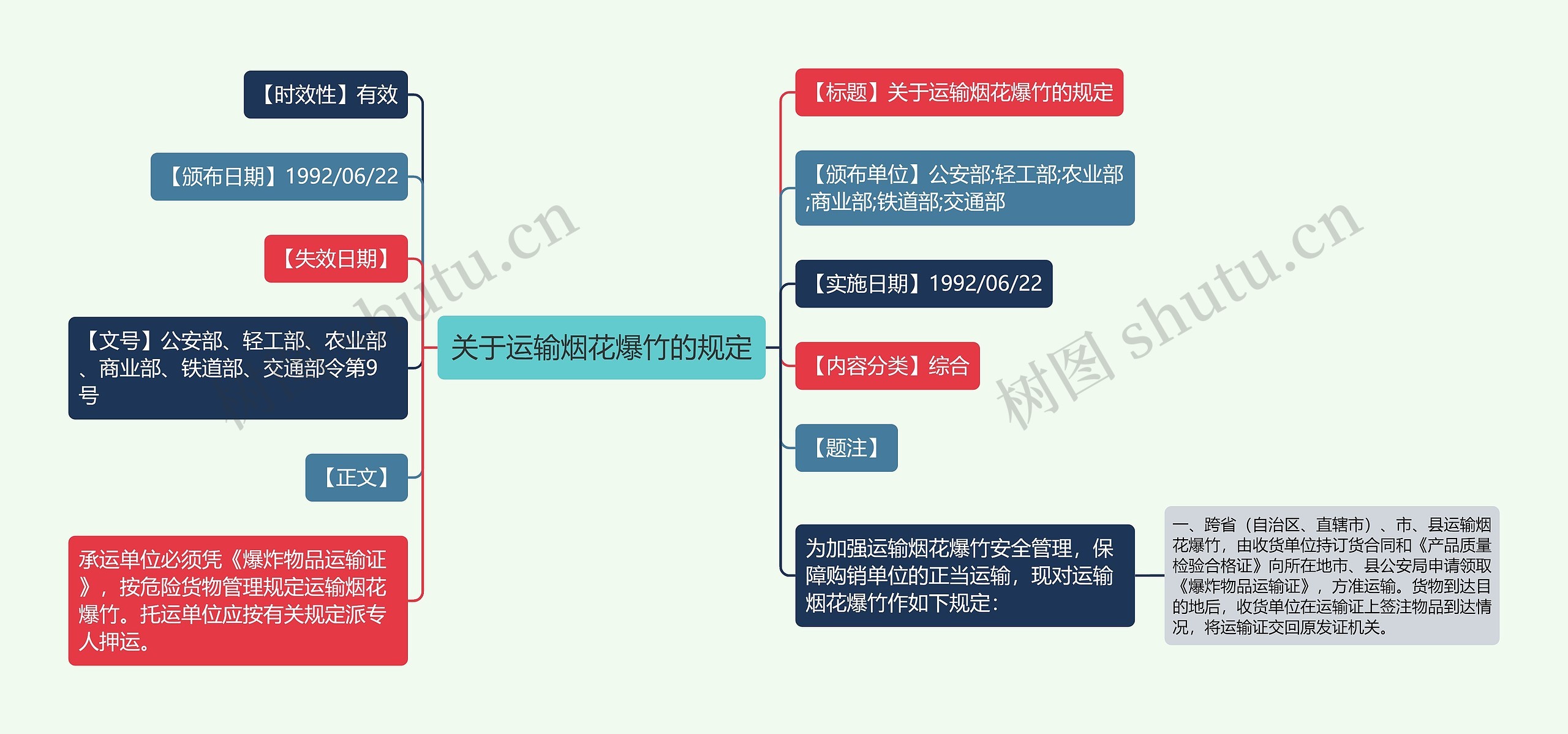 关于运输烟花爆竹的规定