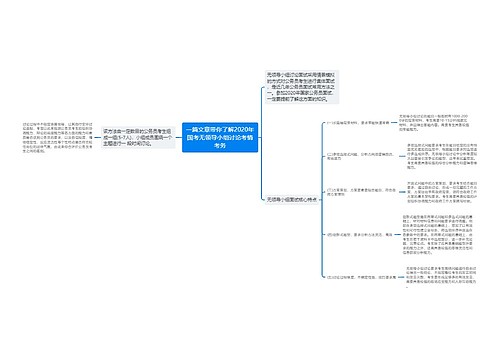 一篇文章带你了解2020年国考无领导小组讨论考情考务