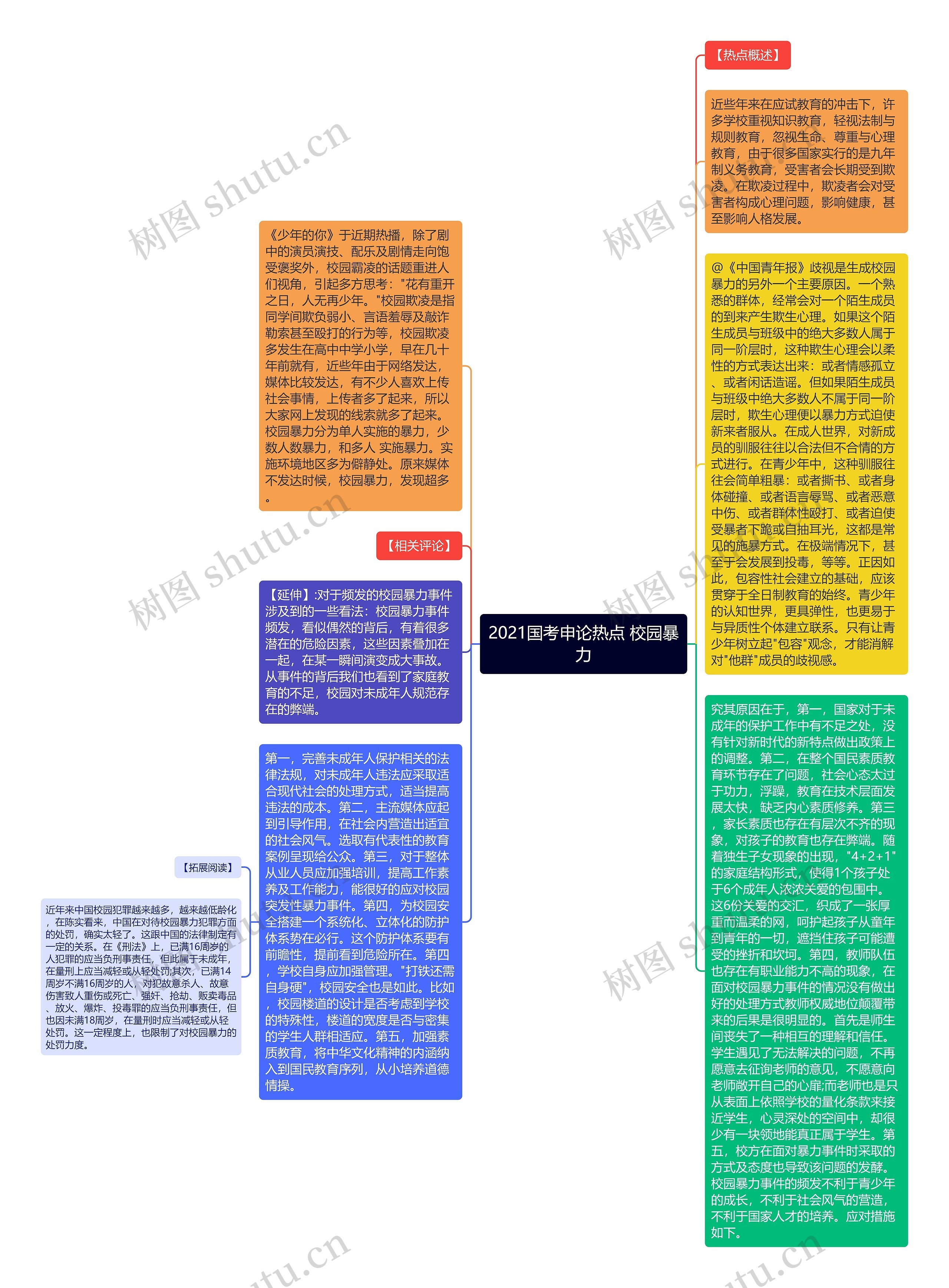 2021国考申论热点 校园暴力