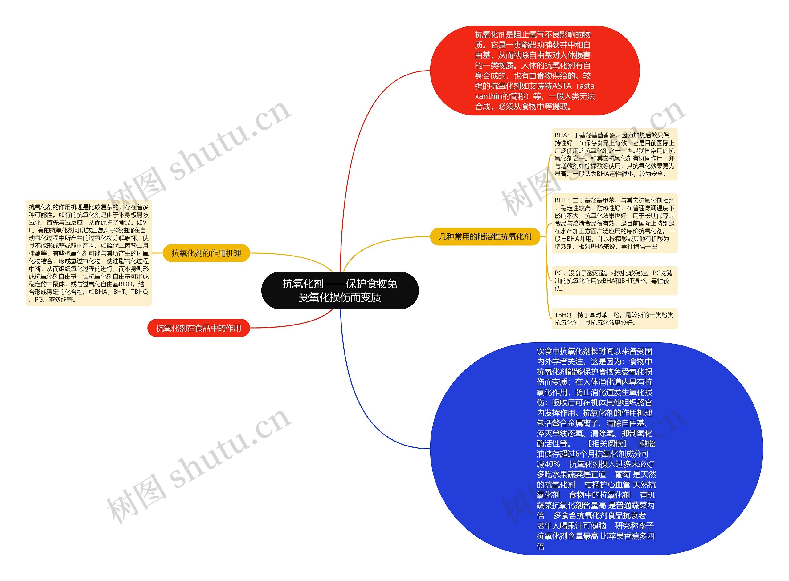 抗氧化剂——保护食物免受氧化损伤而变质思维导图