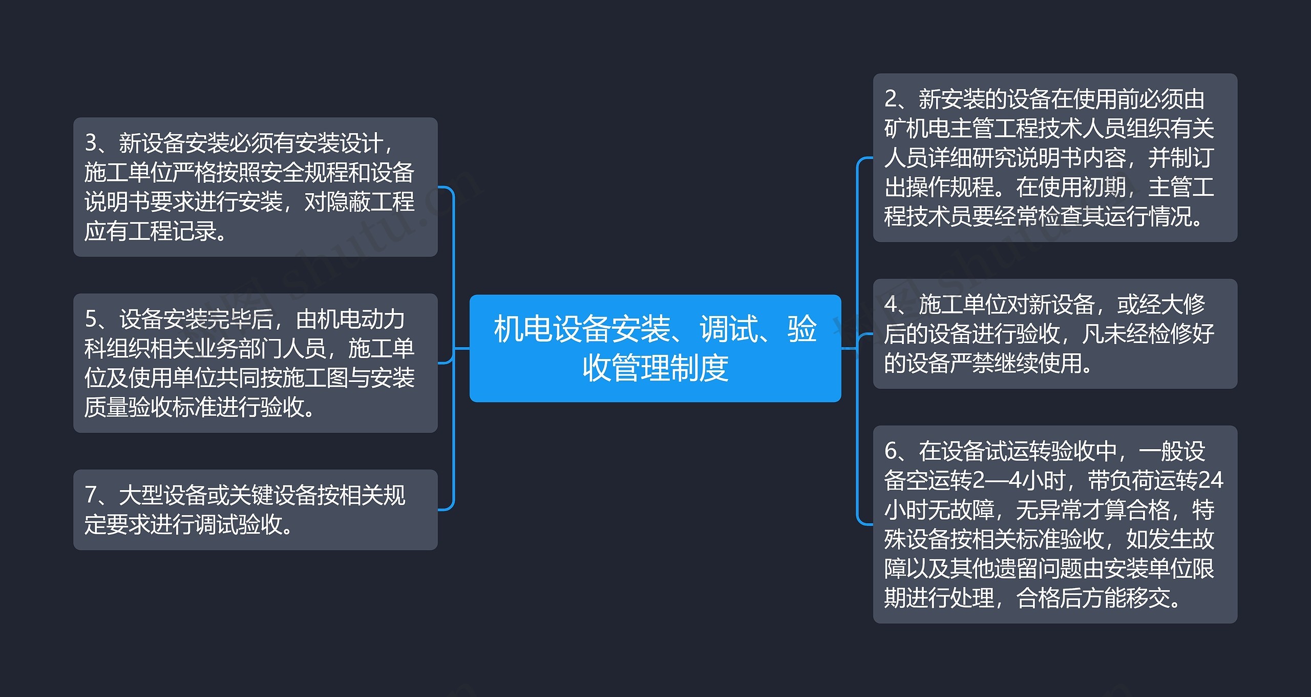 机电设备安装、调试、验收管理制度