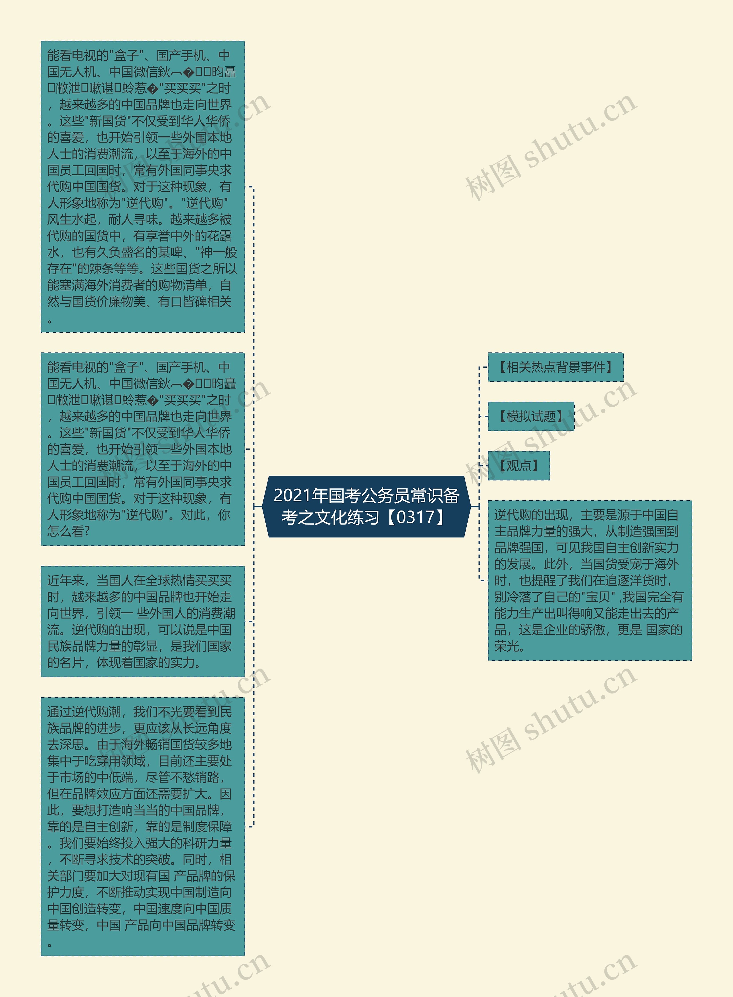 2021年国考公务员常识备考之文化练习【0317】思维导图