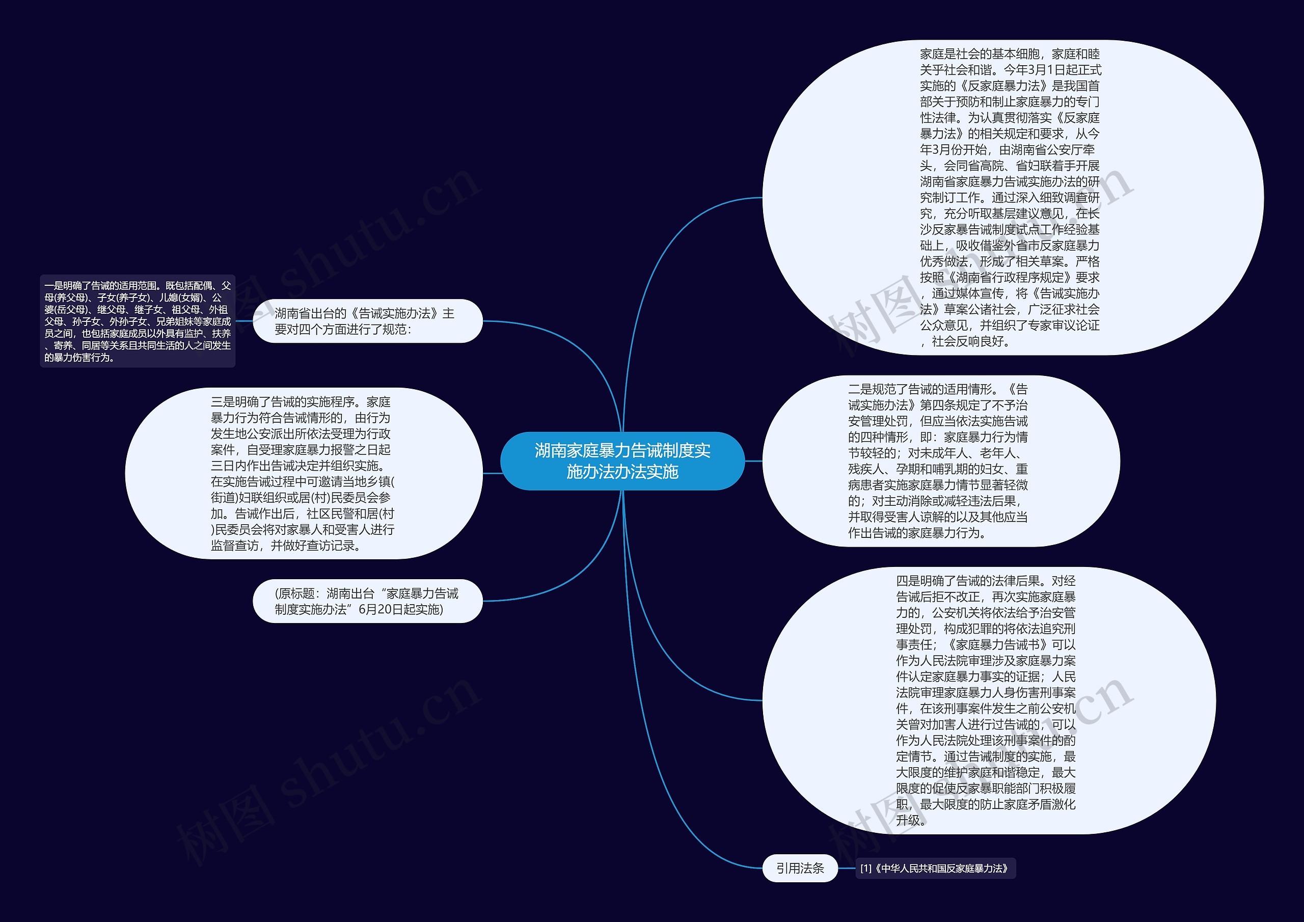 湖南家庭暴力告诫制度实施办法办法实施思维导图