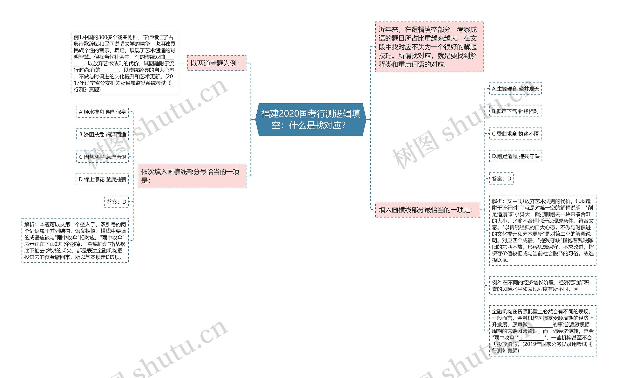 福建2020国考行测逻辑填空：什么是找对应？