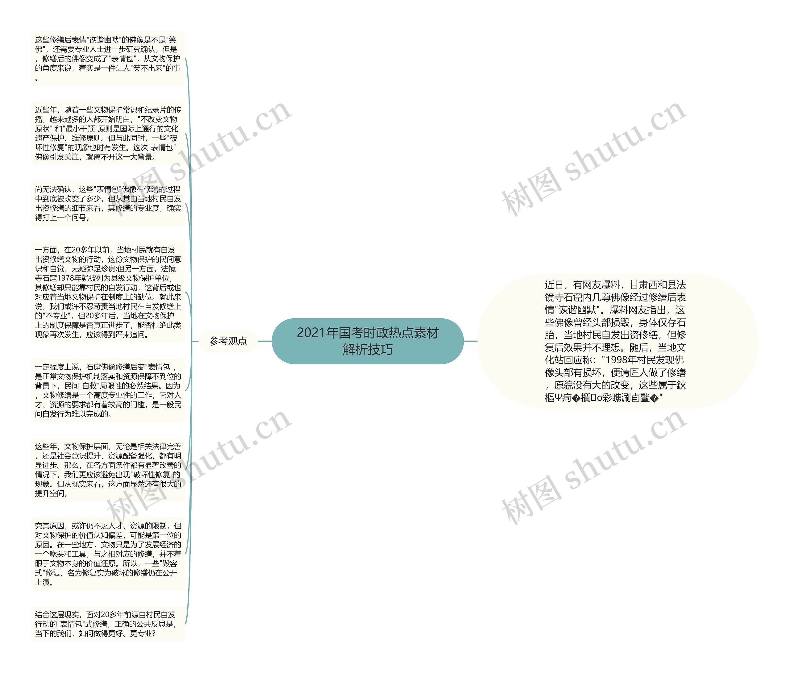 2021年国考时政热点素材解析技巧思维导图