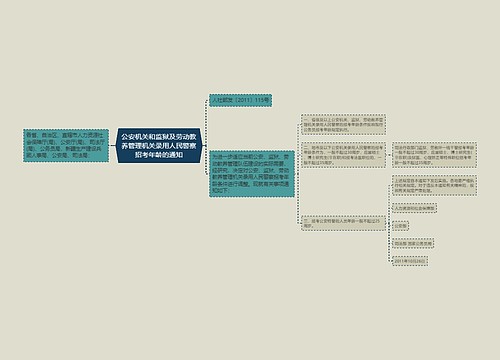 公安机关和监狱及劳动教养管理机关录用人民警察招考年龄的通知