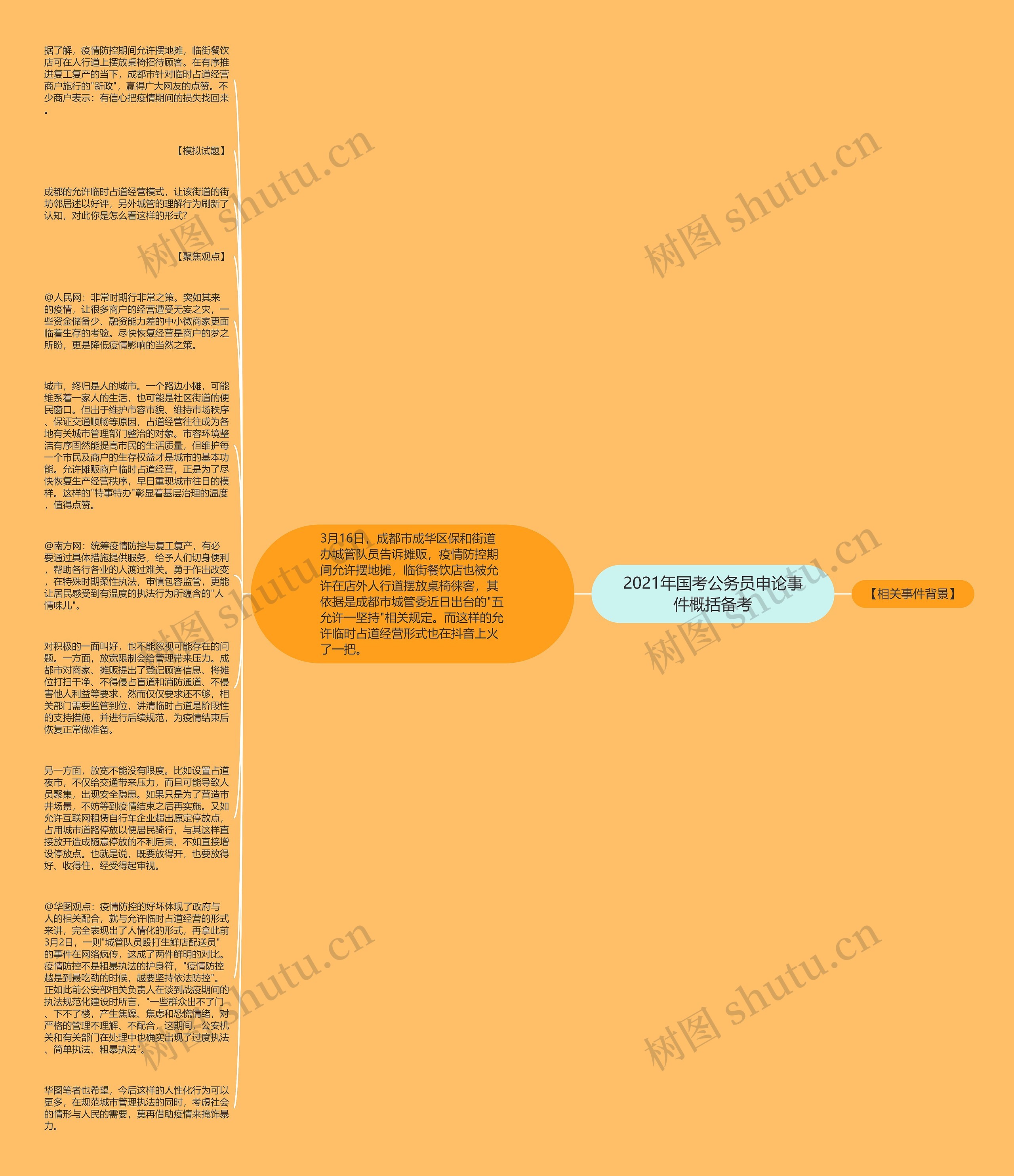 2021年国考公务员申论事件概括备考思维导图