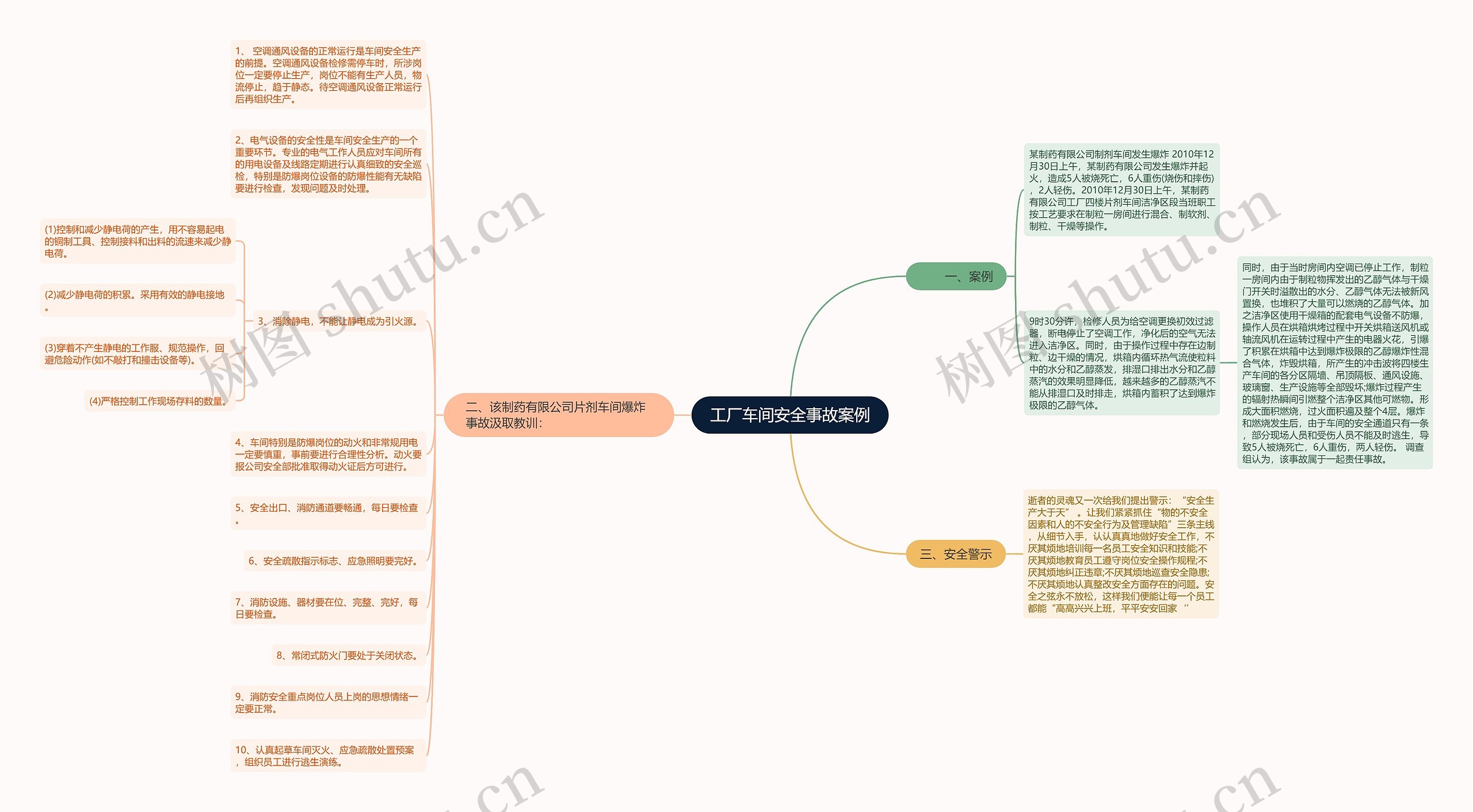 工厂车间安全事故案例思维导图