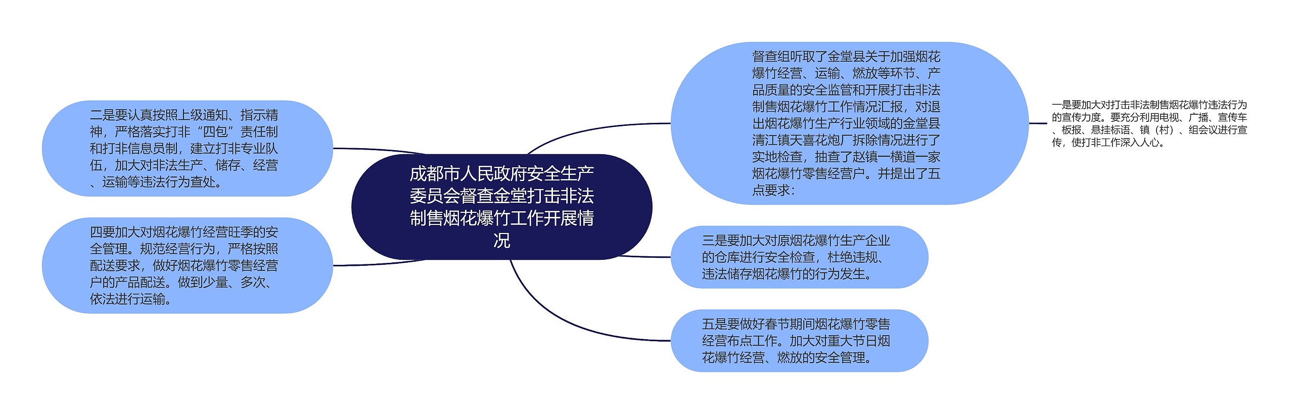 成都市人民政府安全生产委员会督查金堂打击非法制售烟花爆竹工作开展情况