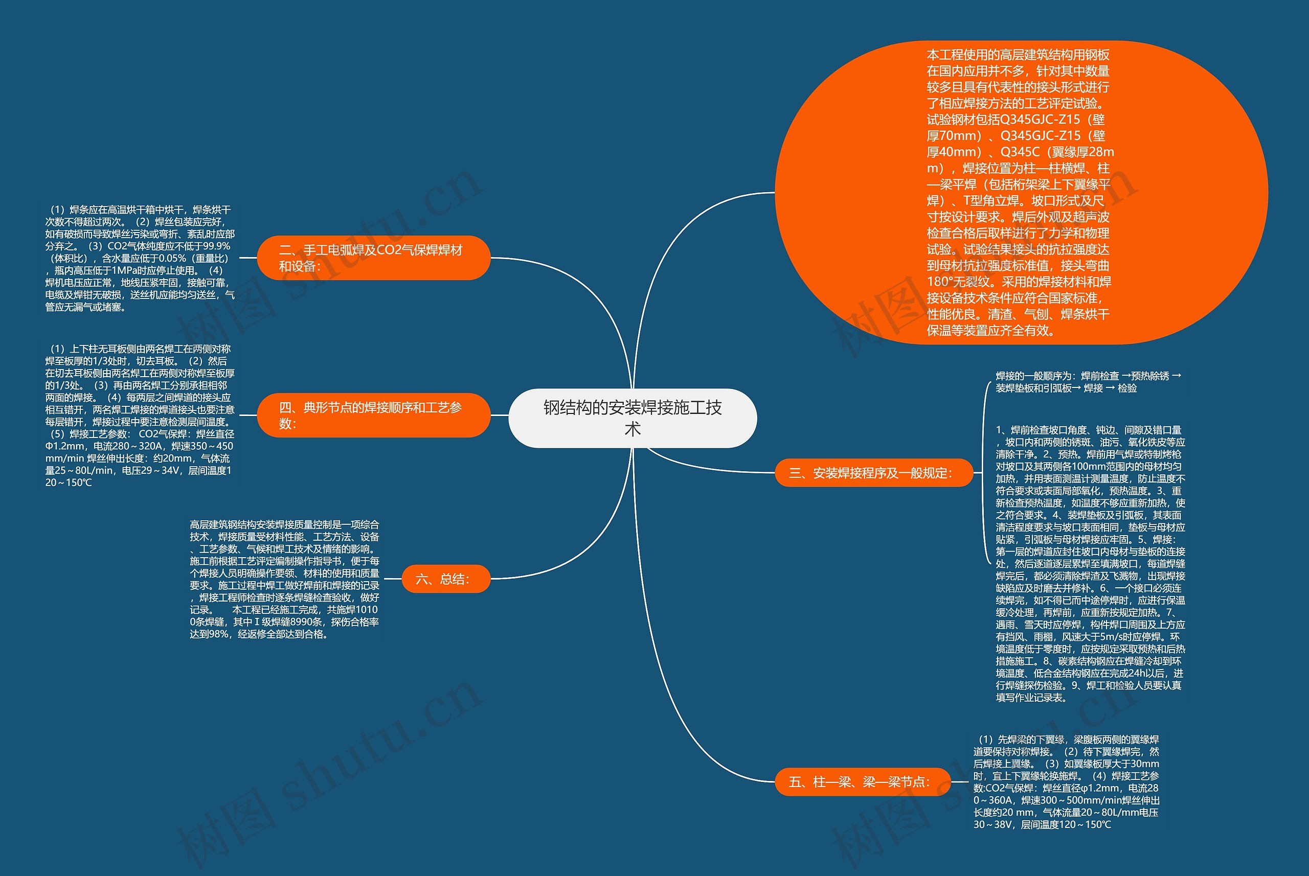 钢结构的安装焊接施工技术思维导图