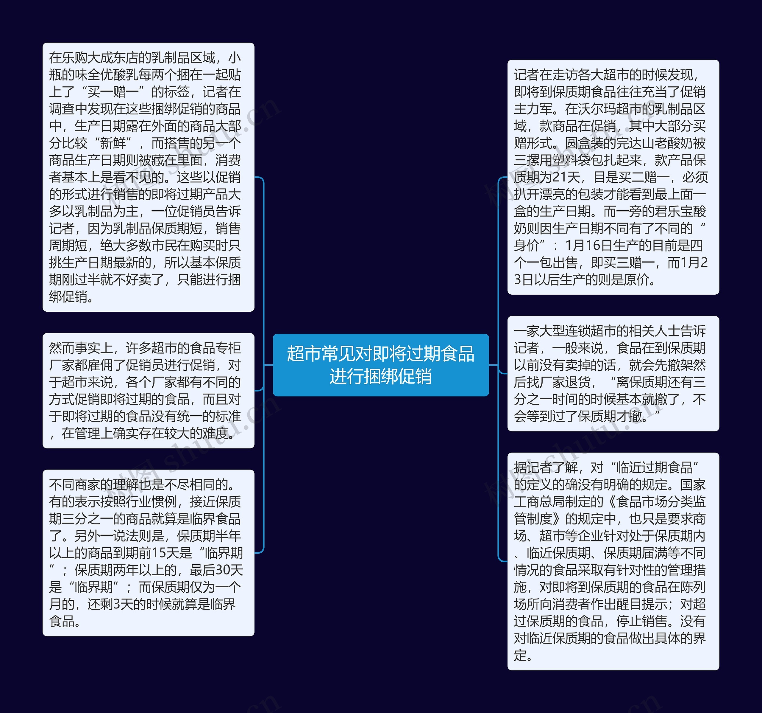 超市常见对即将过期食品进行捆绑促销思维导图