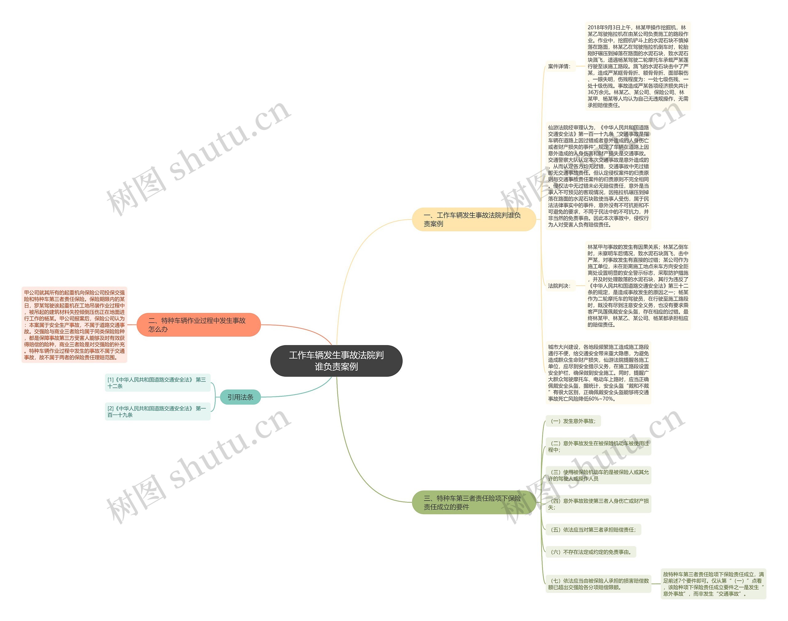 工作车辆发生事故法院判谁负责案例 工作车辆发生事故法院判谁负责案例