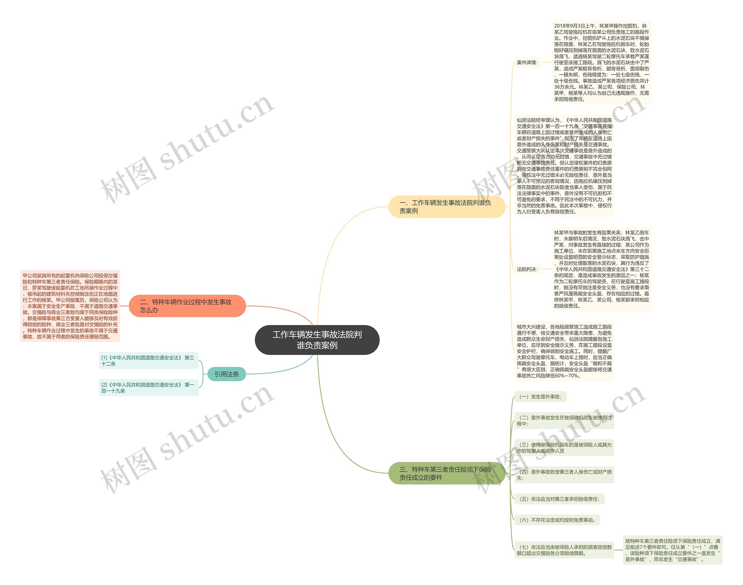 工作车辆发生事故法院判谁负责案例思维导图